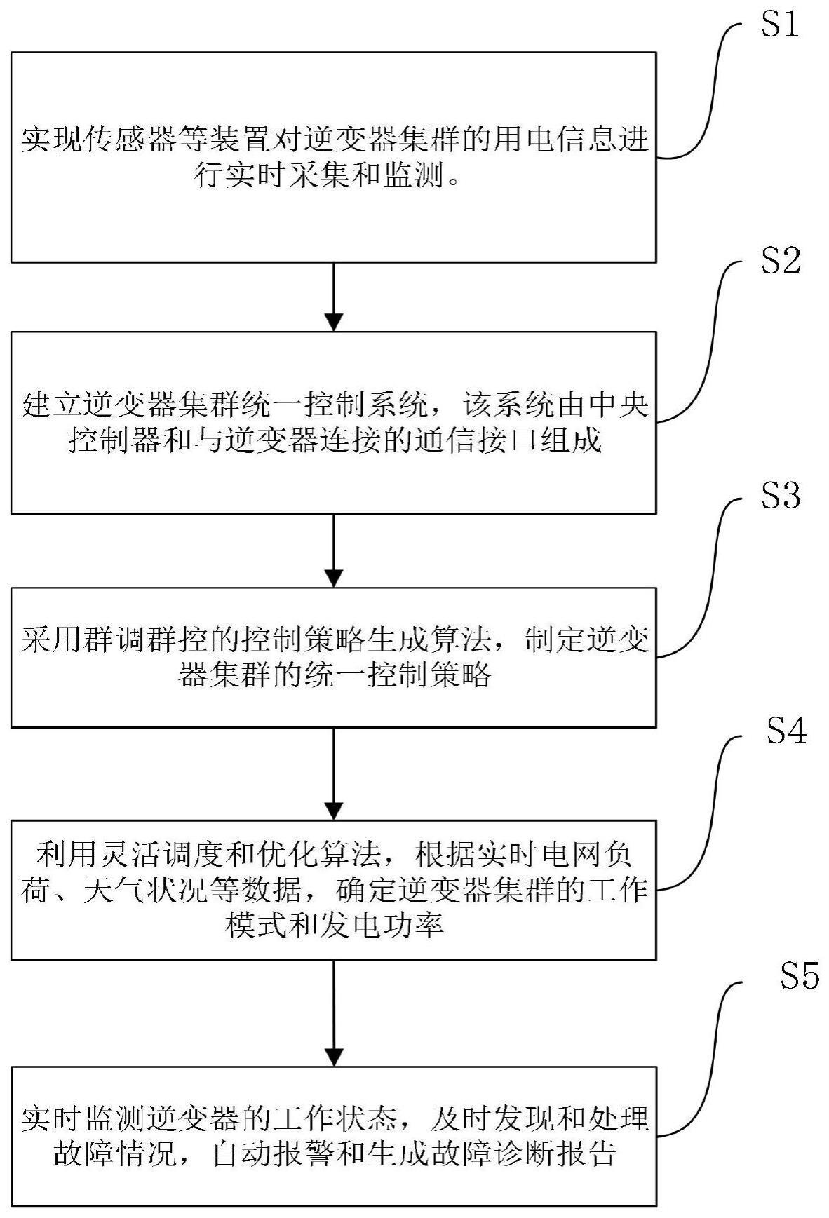 一种基于用电信息采集的逆变器集群统一控制系统的制作方法