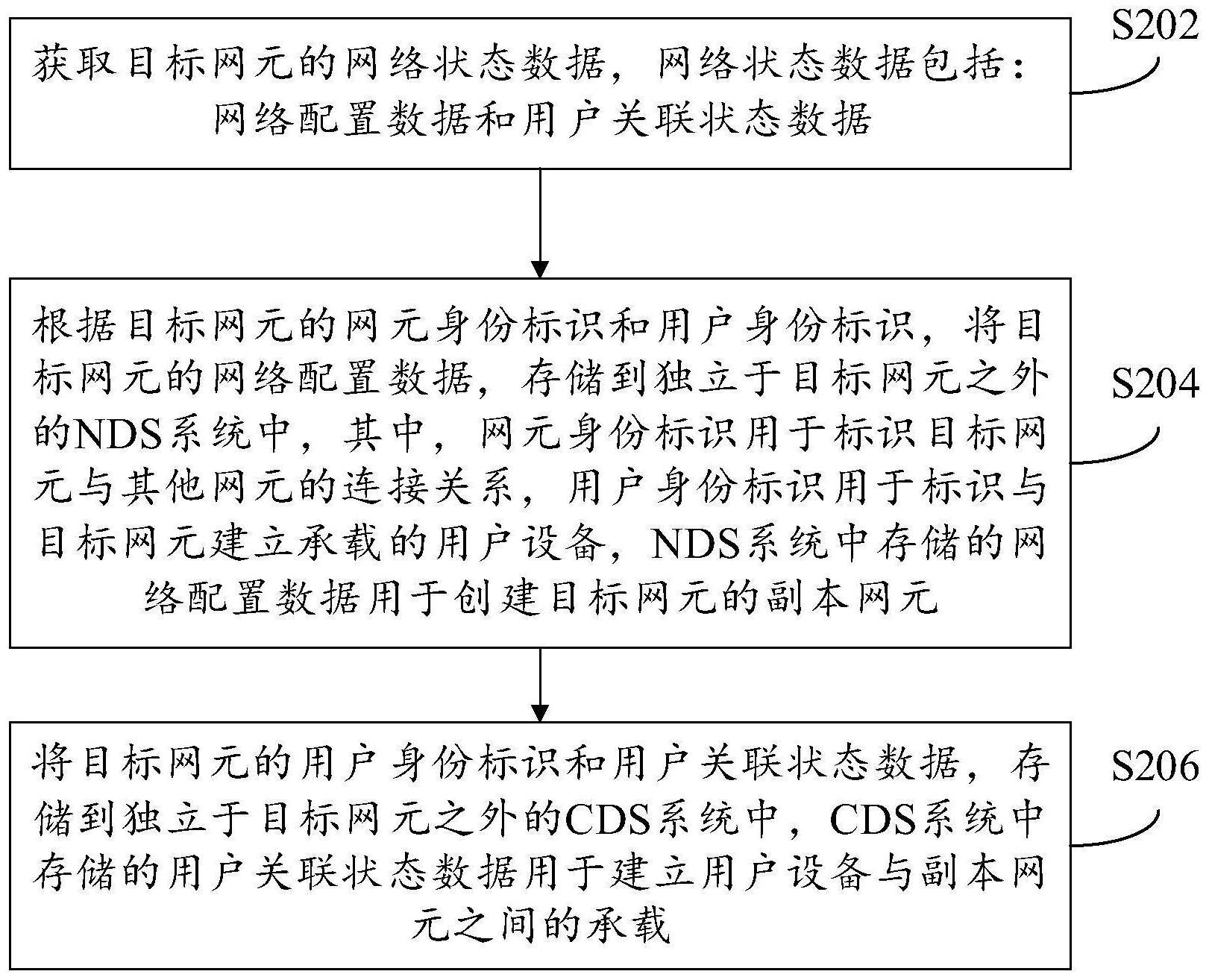 网络状态数据存储方法及装置、电子设备及存储介质与流程