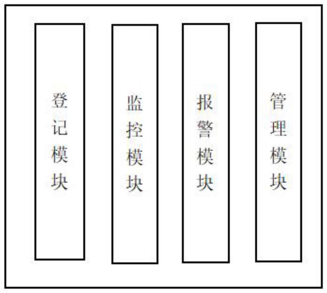 一种基于RFID的贵重物品监控管理系统的制作方法