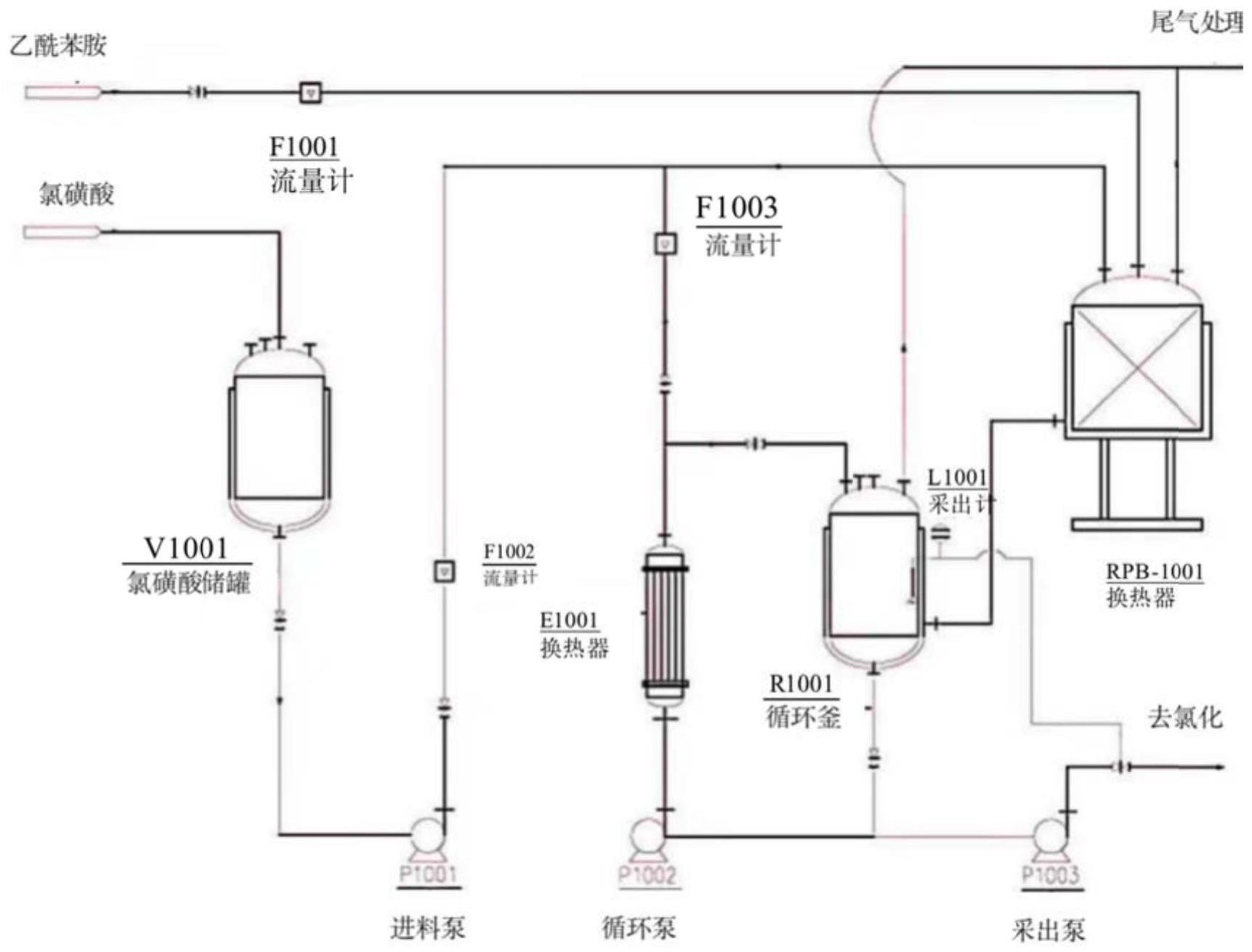 一种对乙酰氨基苯磺酰氯连续化制备方法、装置及系统