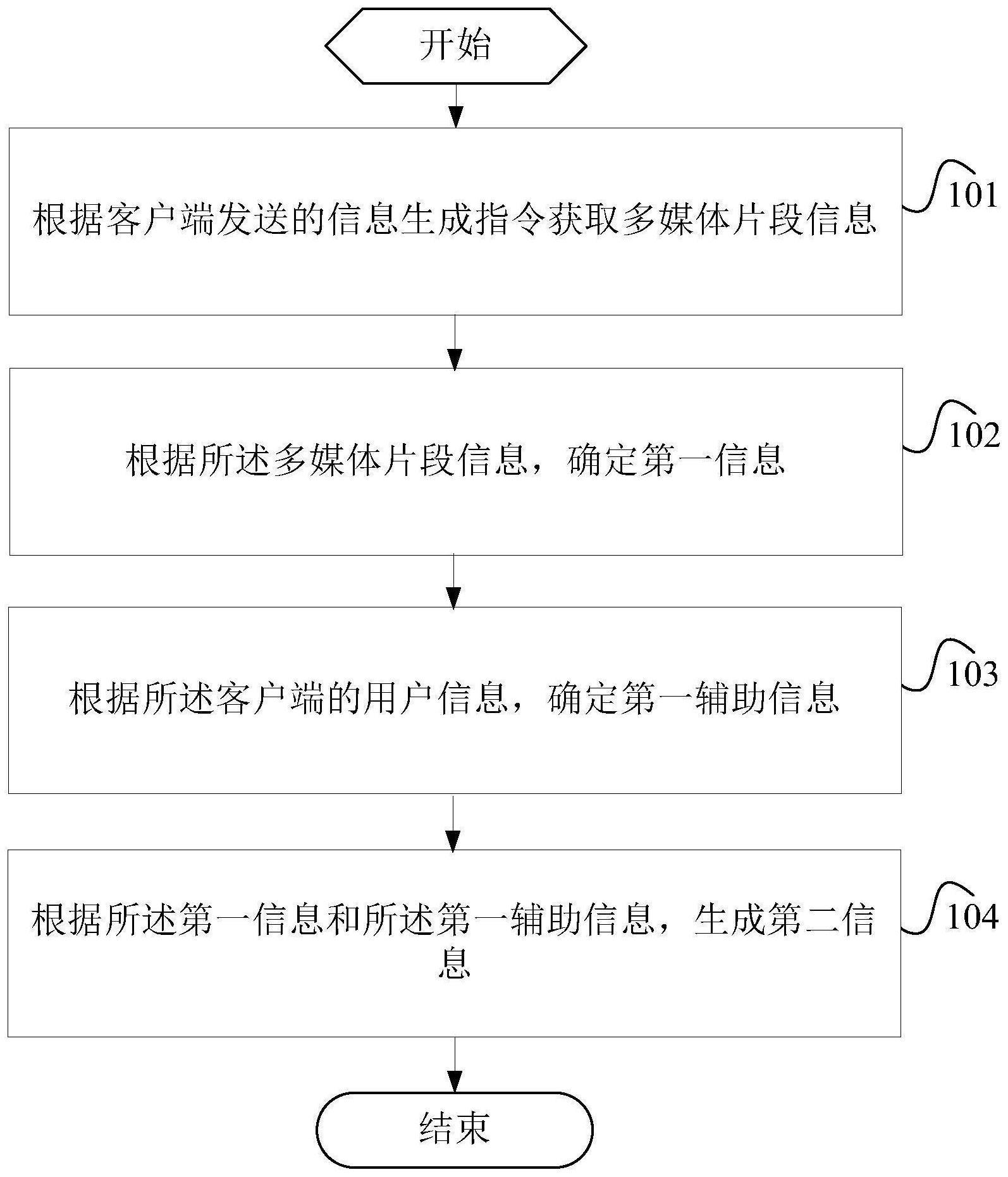 信息生成方法及装置与流程