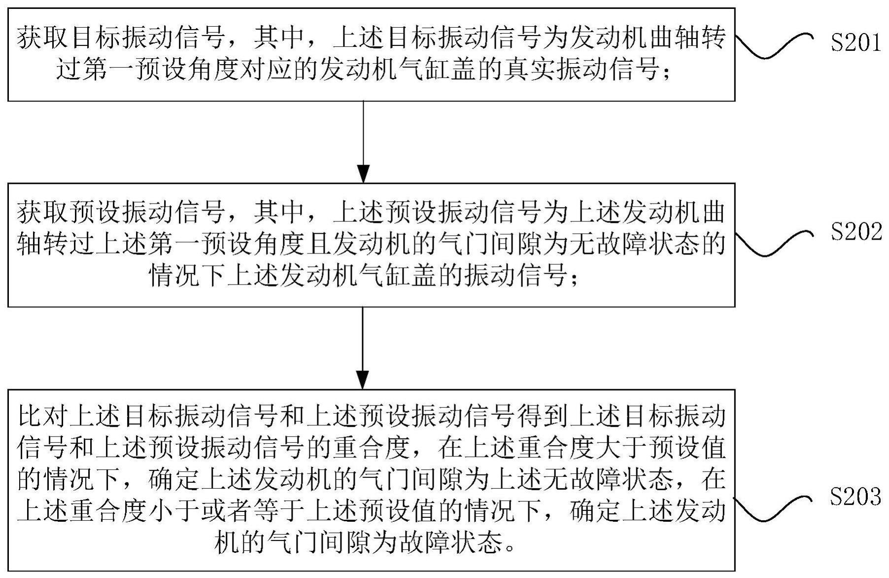 气门间隙故障的确定方法、系统、存储介质与电子设备与流程