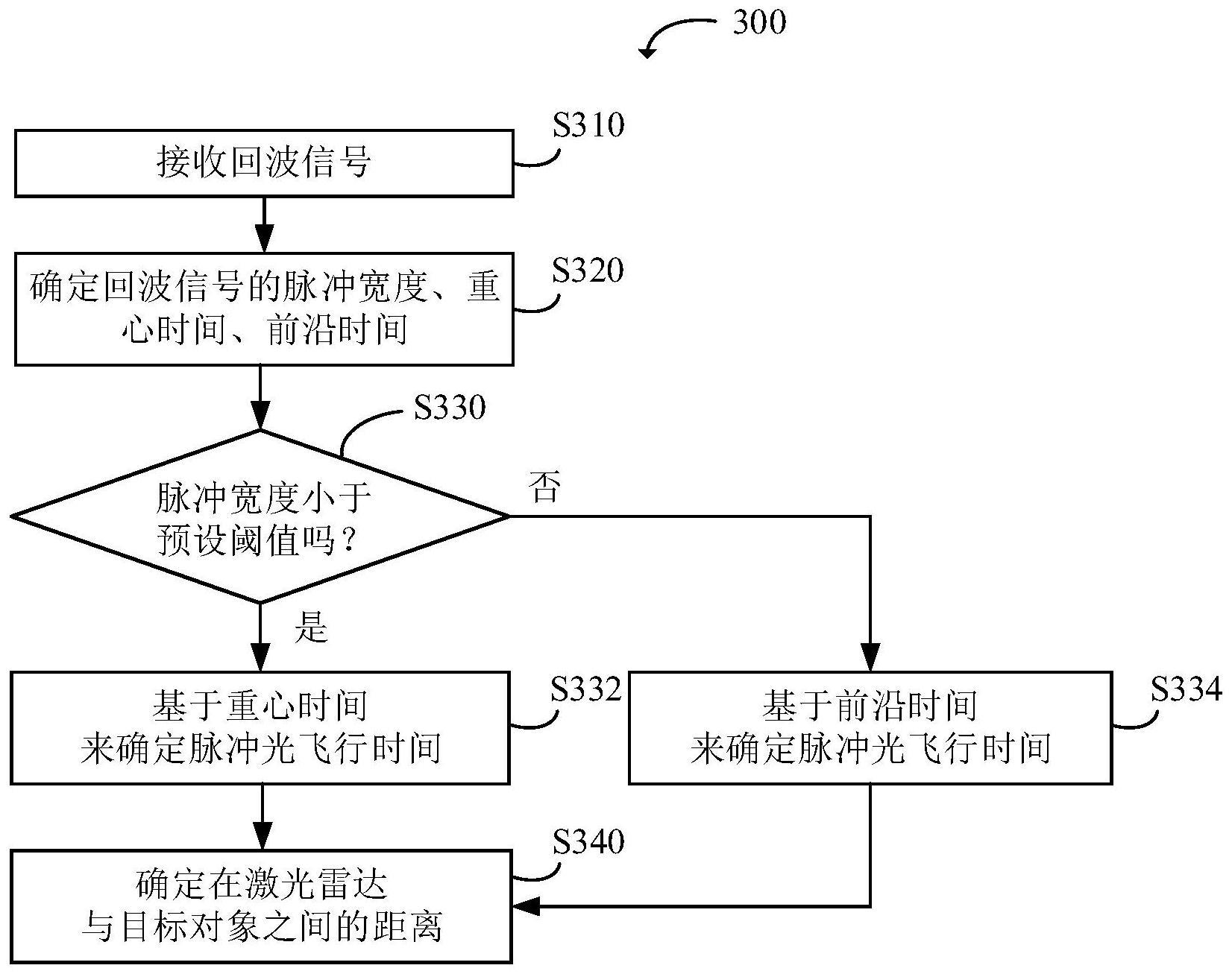 在激光雷达中使用的测距方法与流程