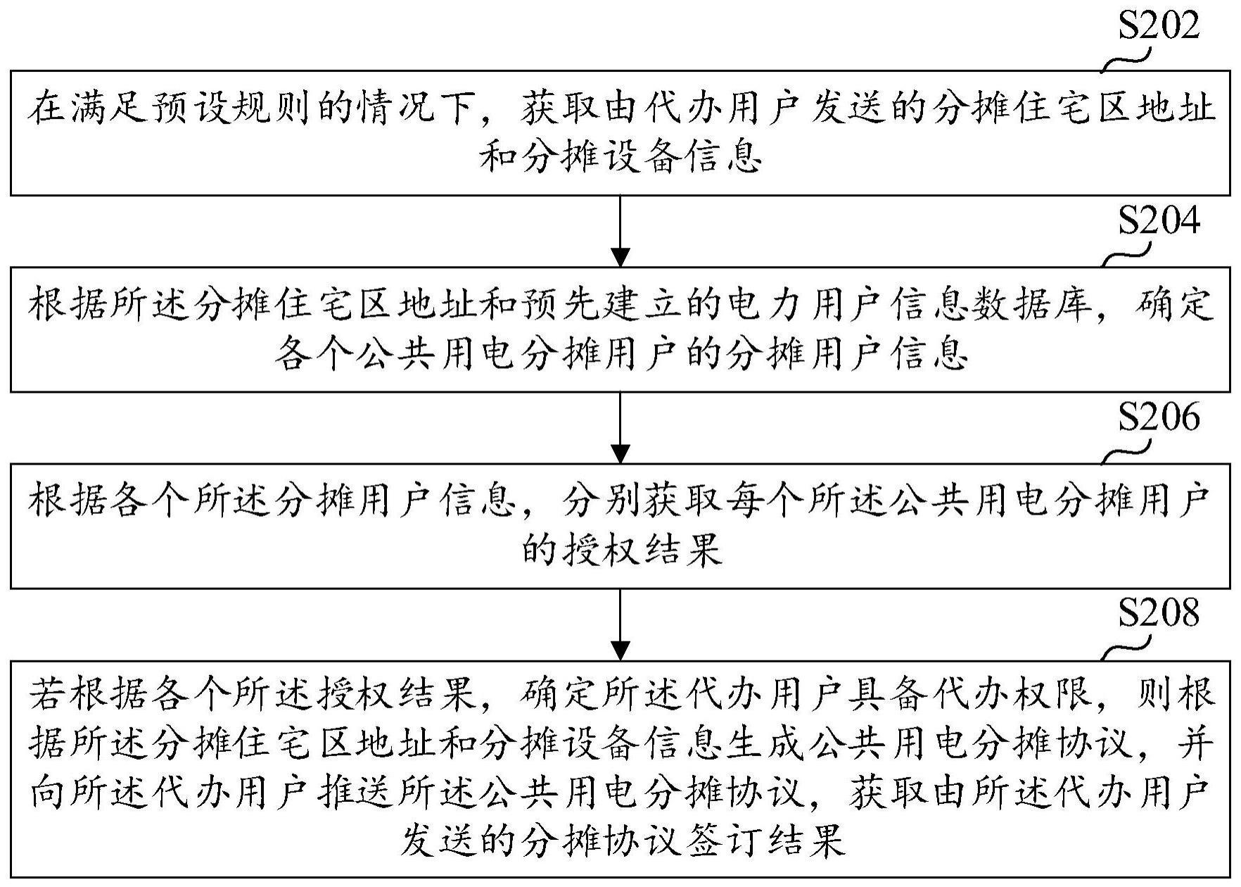 公共用电分摊协议签订方法、装置及计算机设备与流程