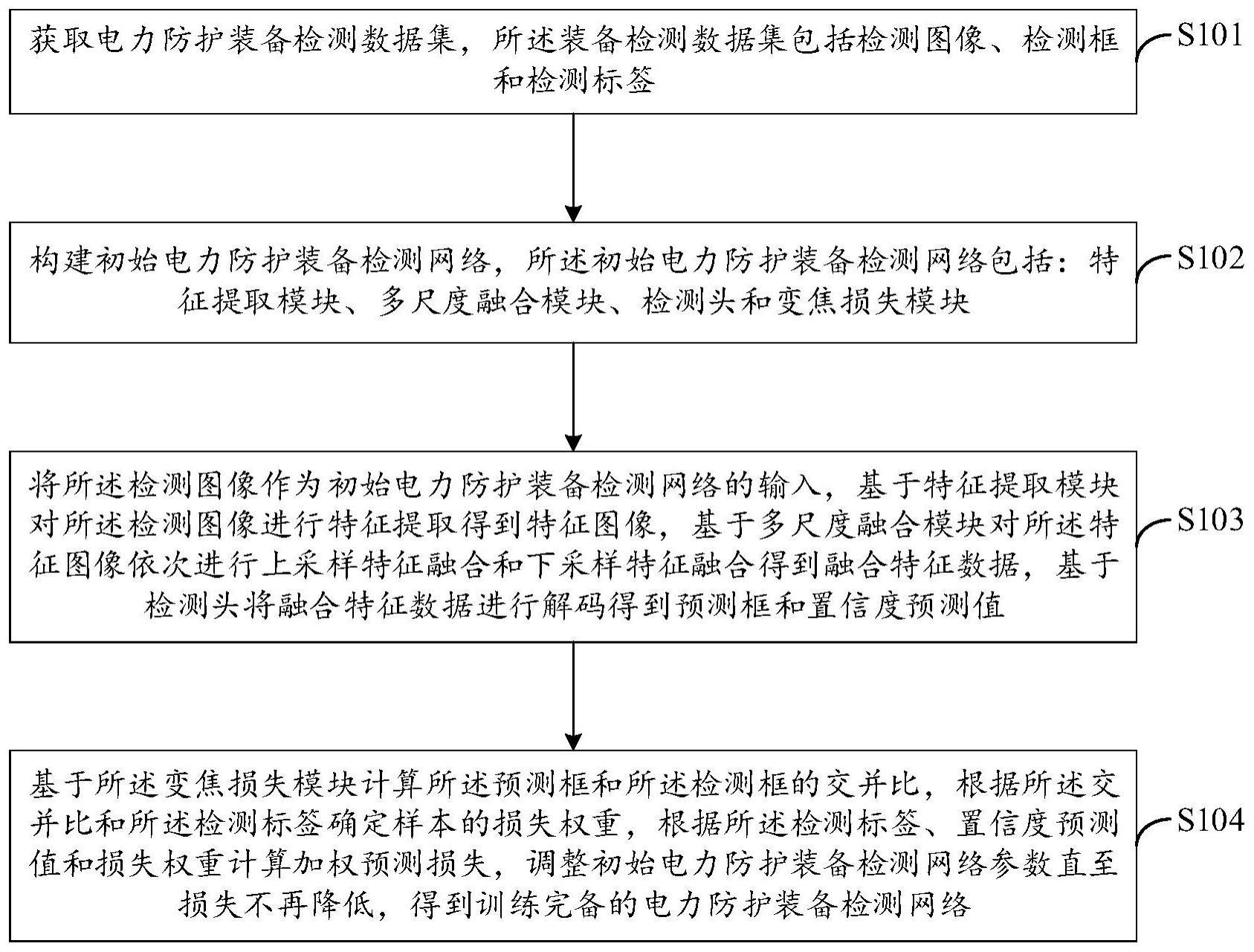 电力防护装备检测网络训练方法、应用方法及电子设备