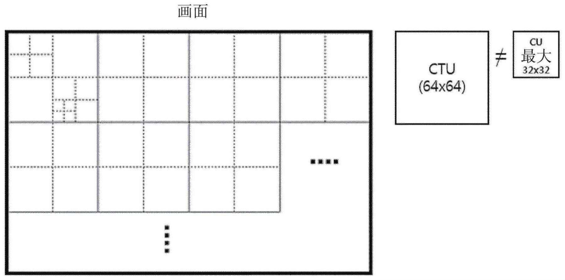 图像编解码方法及其装置与流程