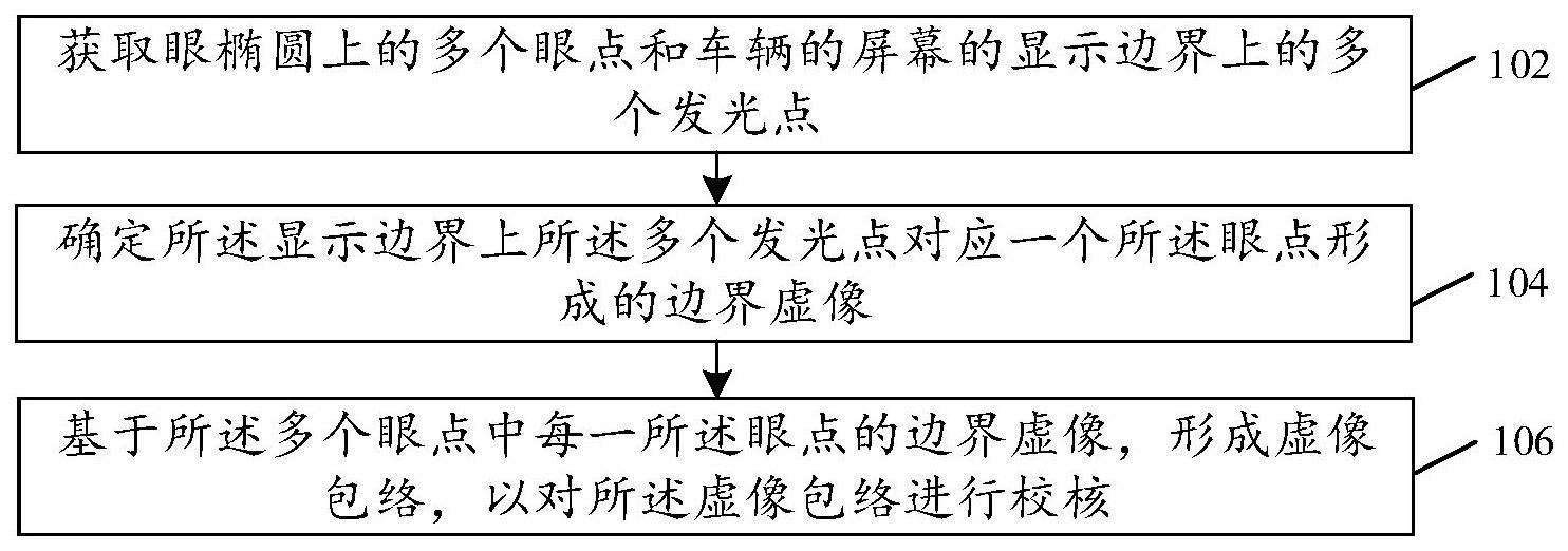 一种成像校核方法及装置与流程