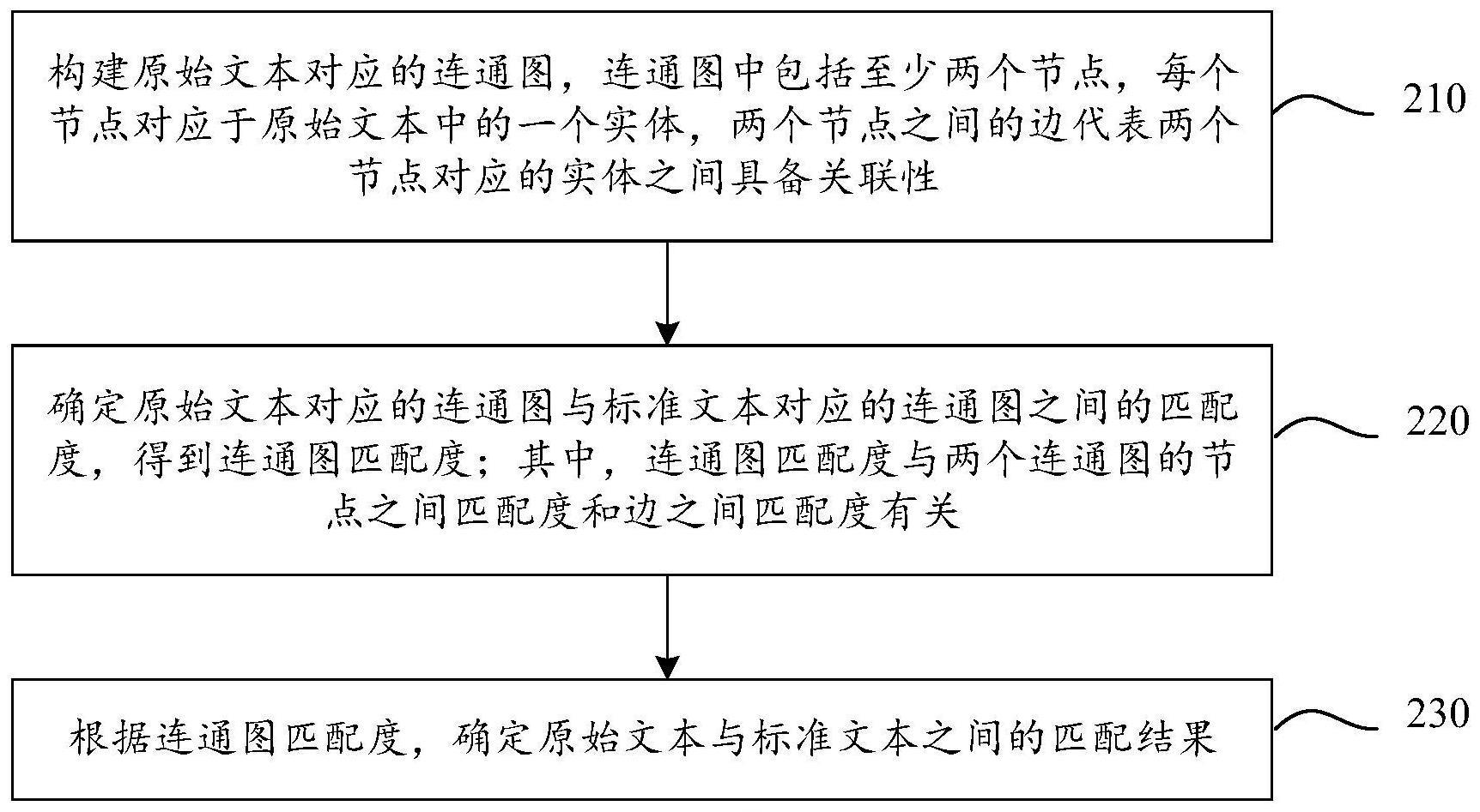 文本匹配方法、装置、设备、存储介质及程序产品与流程