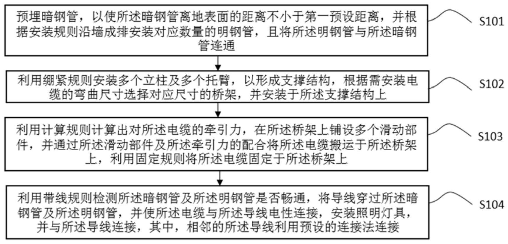 一种照明工程施工方法与流程