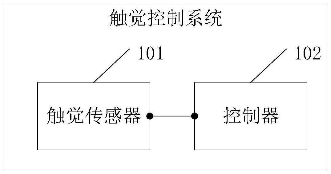 机械臂的触觉控制系统、方法、机械臂、机器人及芯片与流程