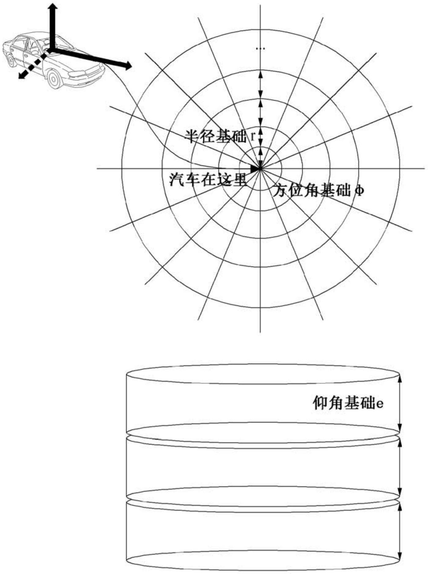 点云数据发送设备、点云数据发送方法、点云数据接收设备和点云数据接收方法与流程