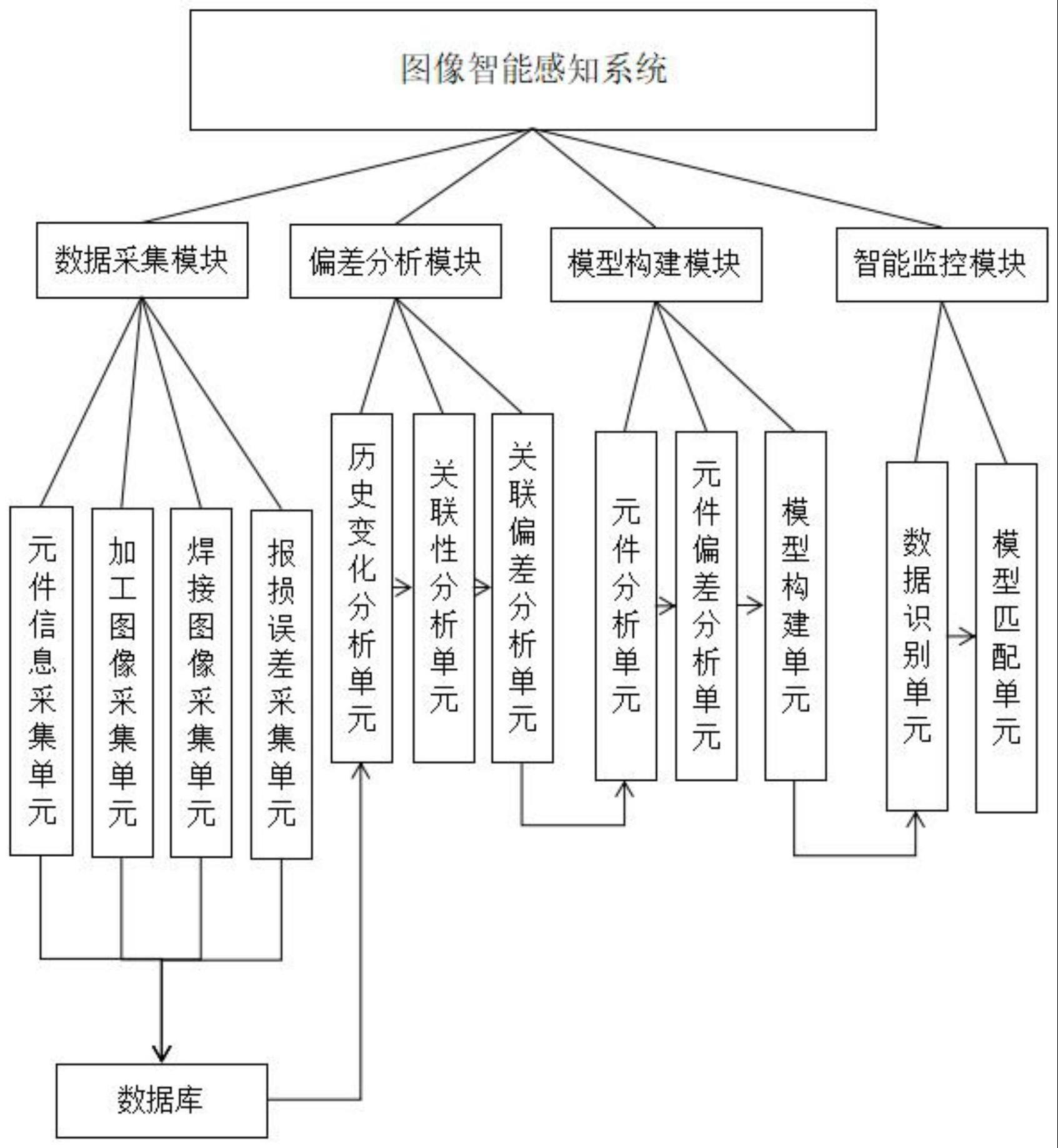 基于核工业大数据的图像智能感知系统及方法与流程