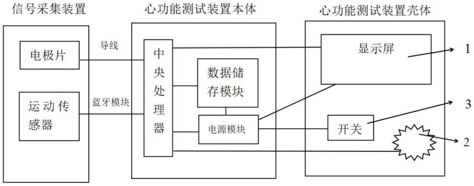 一种便携式心功能测试装置的制作方法