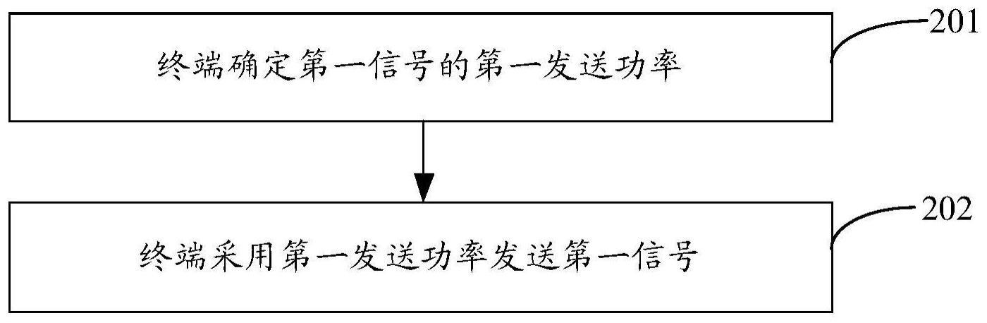 功率控制方法、装置、终端、网络侧设备及系统与流程