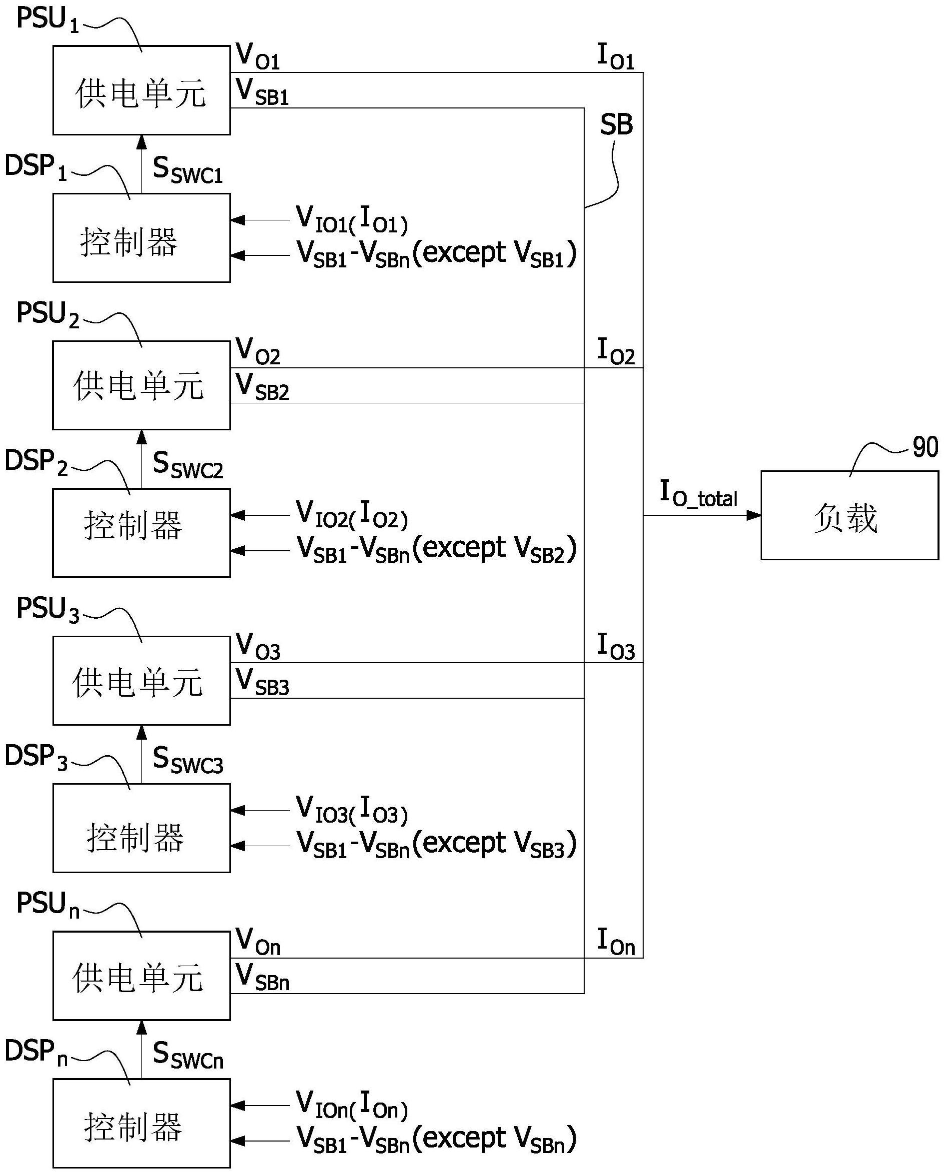 具均流之电源供应系统及其均流控制方法与流程