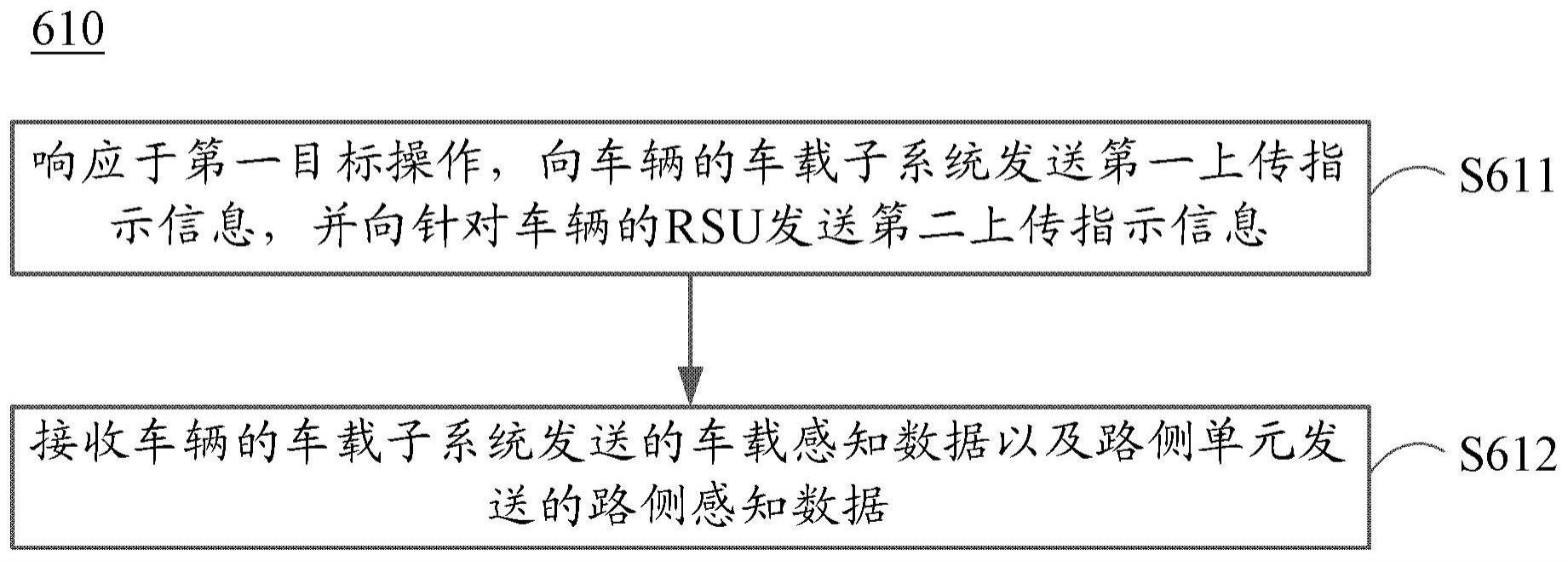 数据的同步方法、装置、设备、介质、车辆和路侧单元与流程