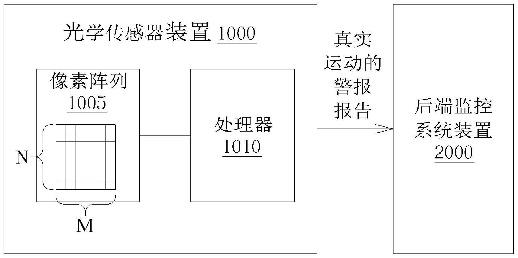 光学传感器装置及光学传感器装置的方法与流程