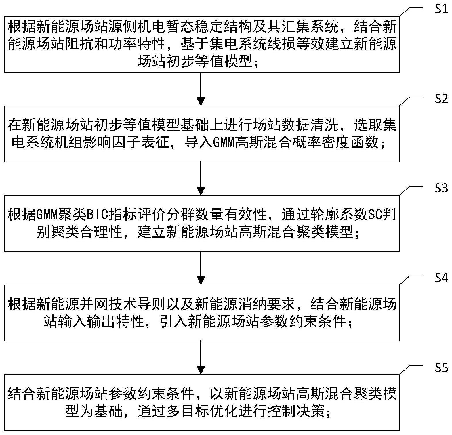 一种多目标优化下的新能源场站高斯混合聚类建模方法与流程