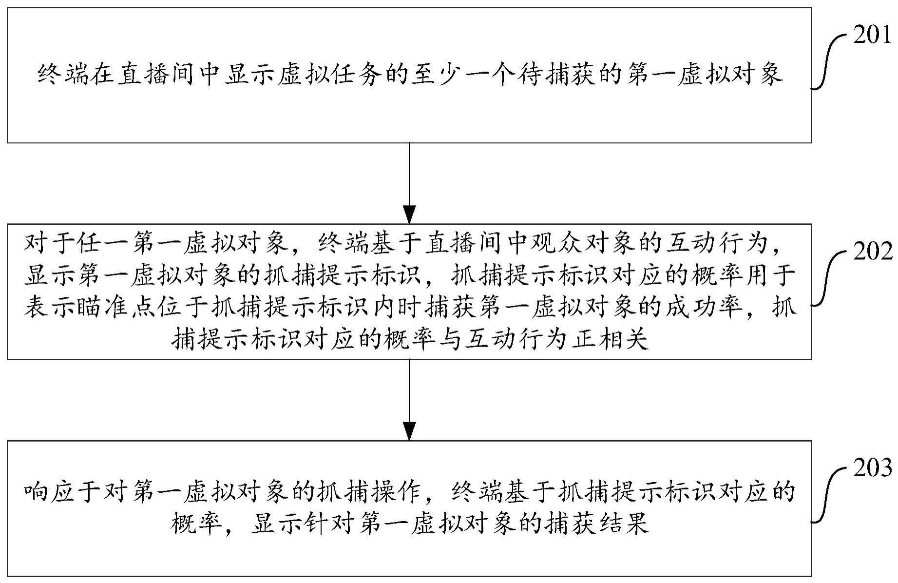 虚拟对象的互动方法、装置、计算机设备及存储介质与流程