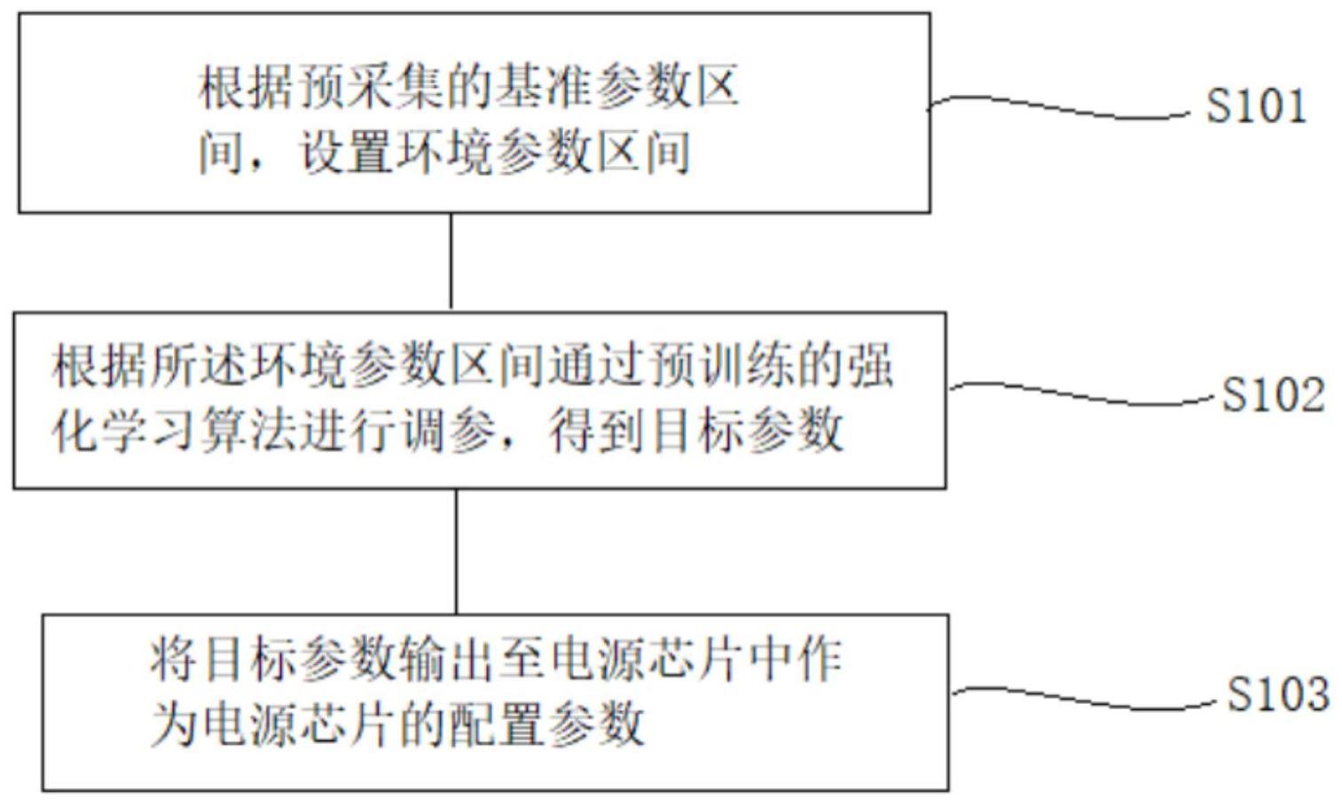 一种测试参数调整方法、装置、计算设备及存储介质与流程