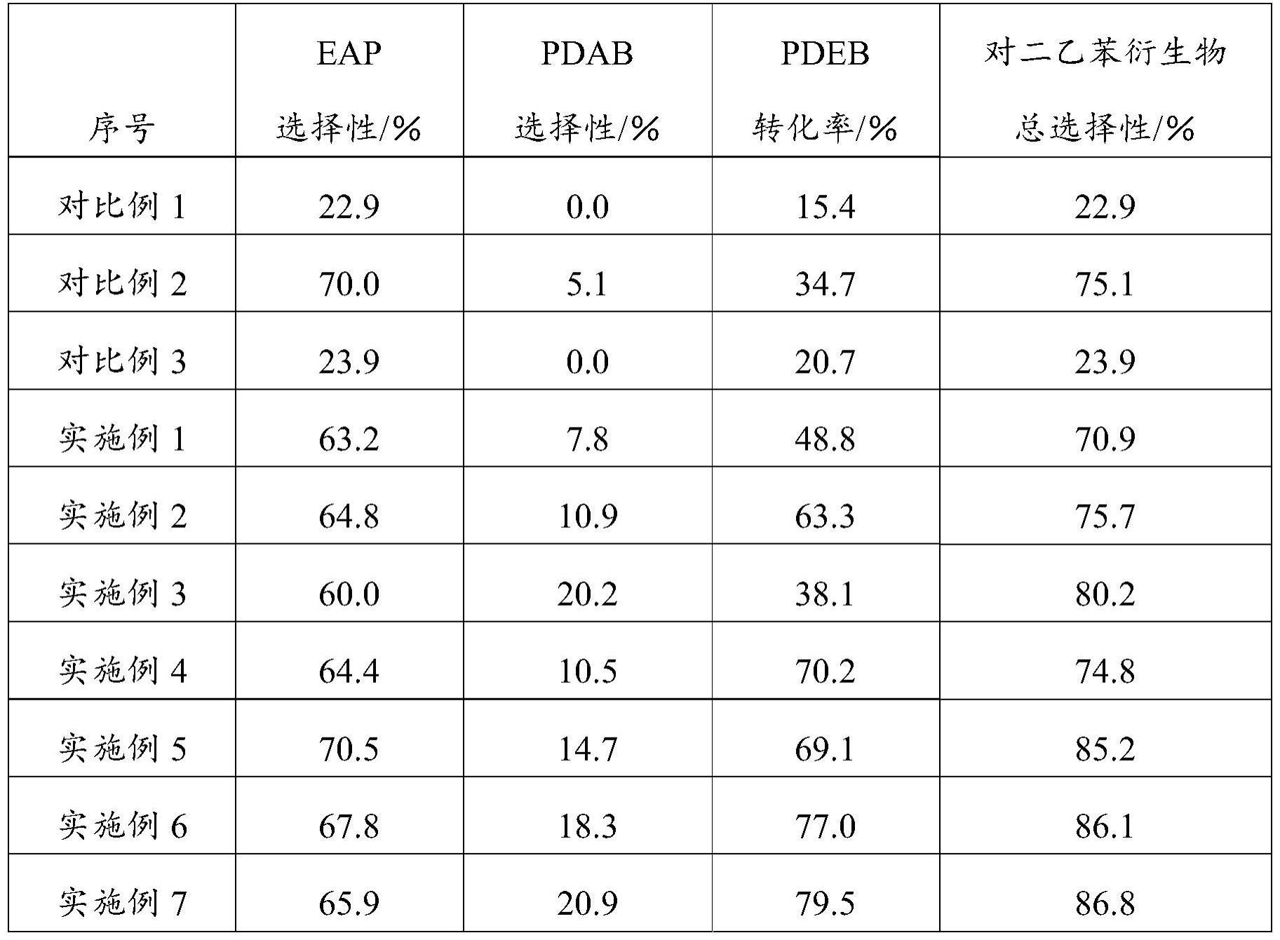 分子氧氧化对二乙苯制高附加值衍生物的催化剂及其应用