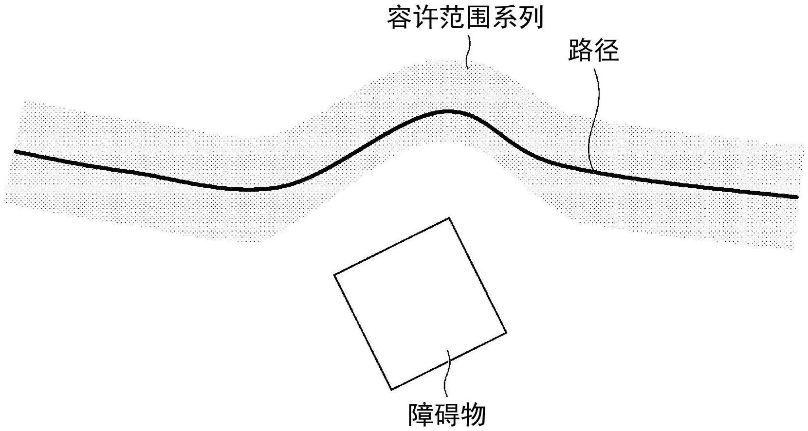 系统、方法以及作业车辆与流程