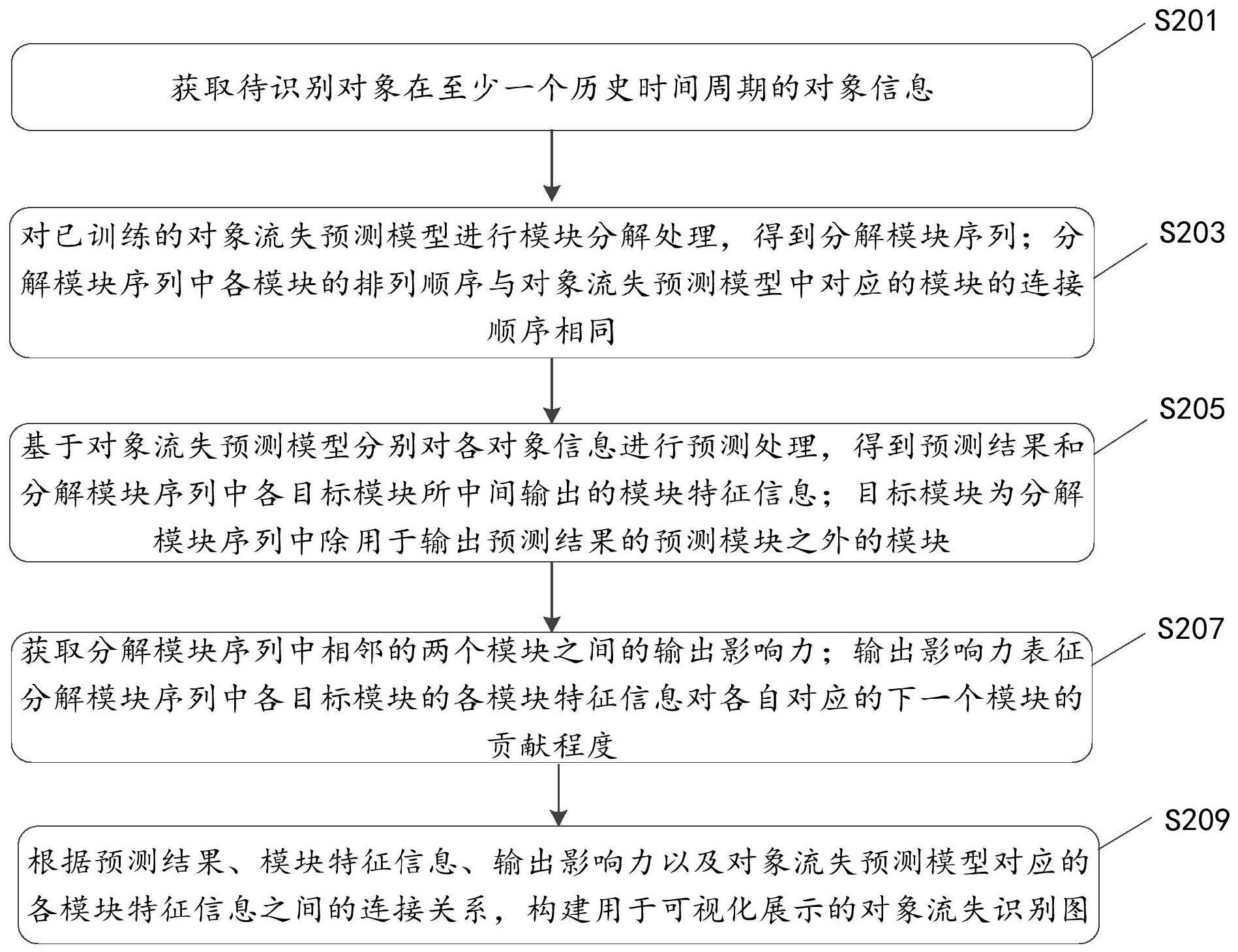 数据处理方法、装置、设备及存储介质与流程