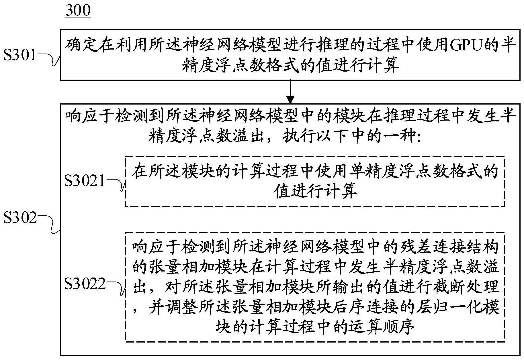 利用神经网络模型进行推理的方法和装置与流程