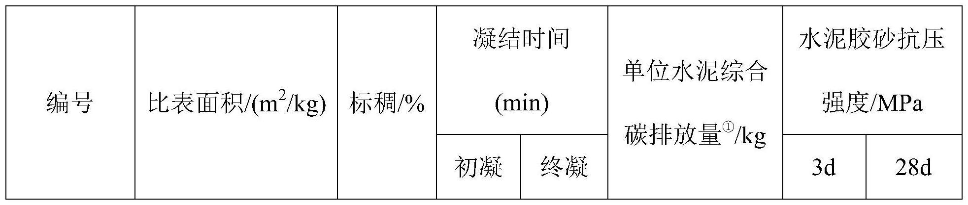 一种改性低碳水泥及其制备方法与流程