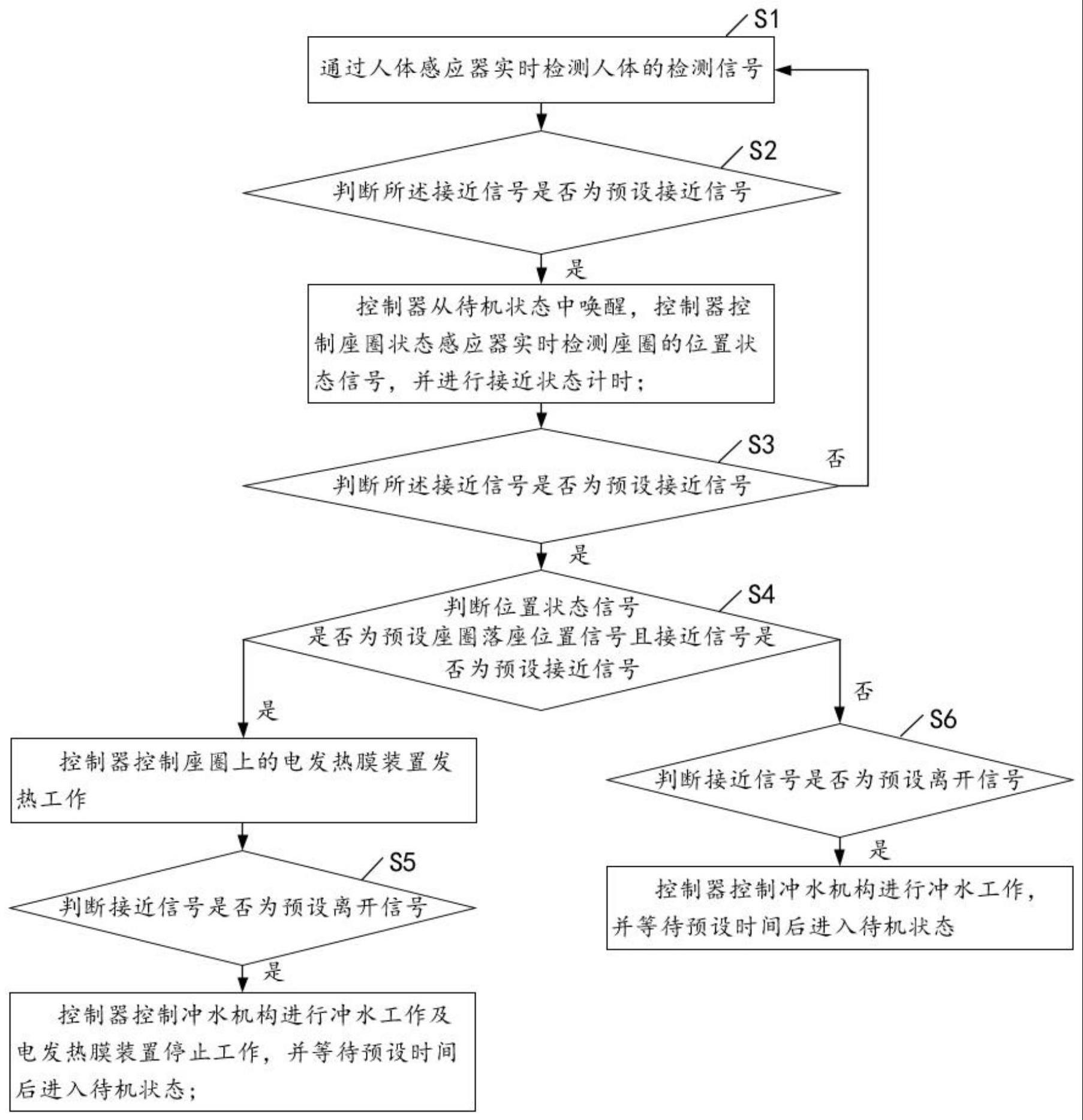 一种智能马桶及控制方法与流程