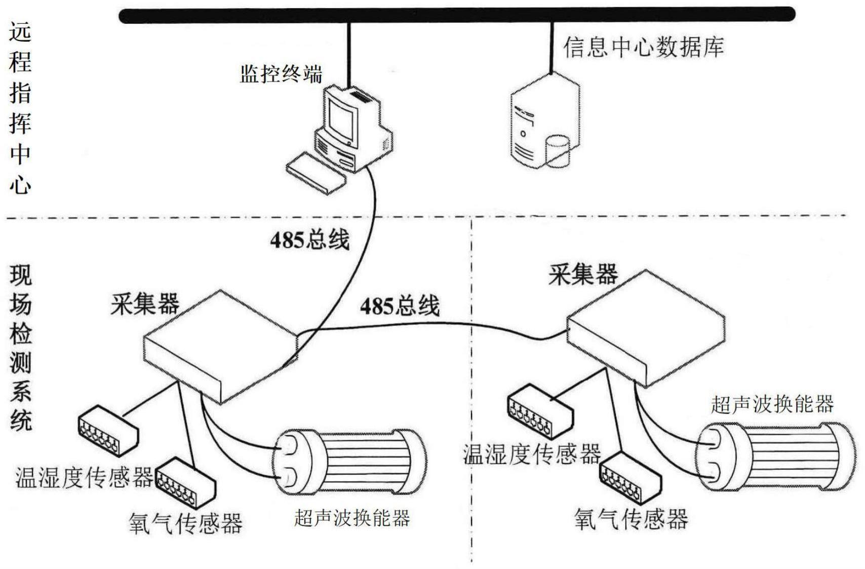 一种基于超声波换能器的气体测量系统及方法与流程