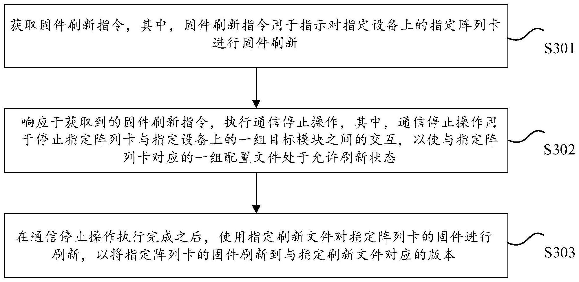 阵列卡的固件刷新方法和装置、存储介质及电子设备与流程