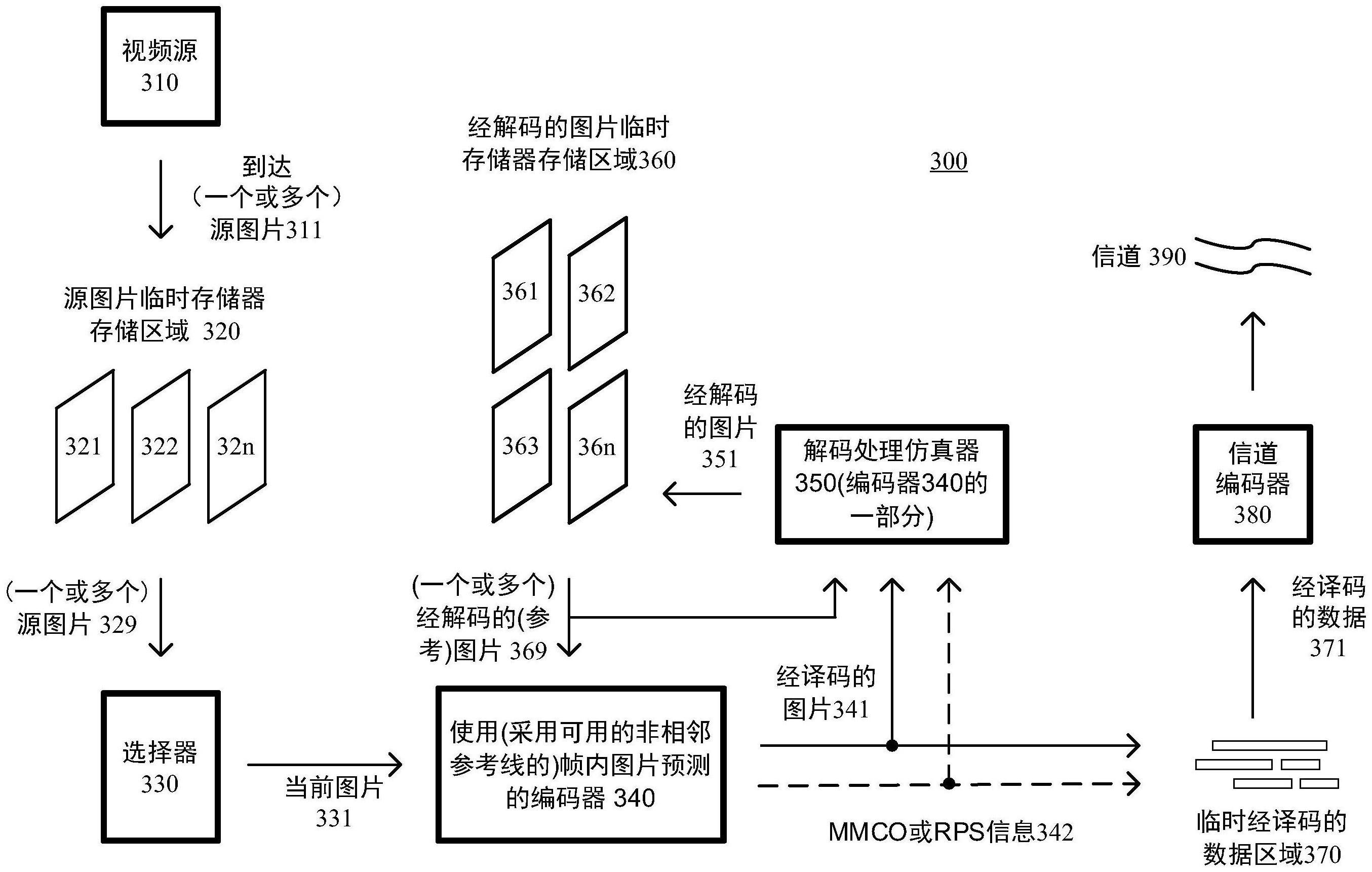 利用样本值的非相邻参考线进行帧内图片预测的方法与流程