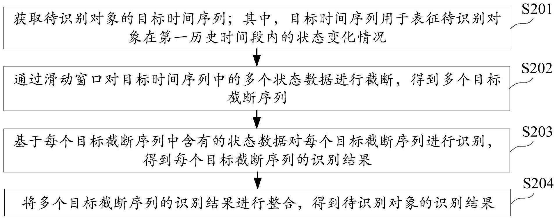 对象管理方法及装置、设备、介质与流程