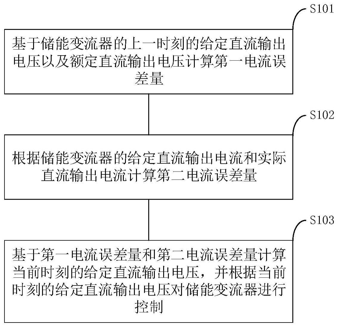 储能变流器的控制方法及协调控制系统与流程