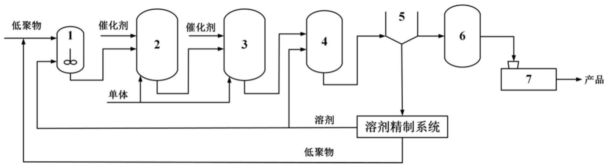 一种聚烯烃生产方法及装置