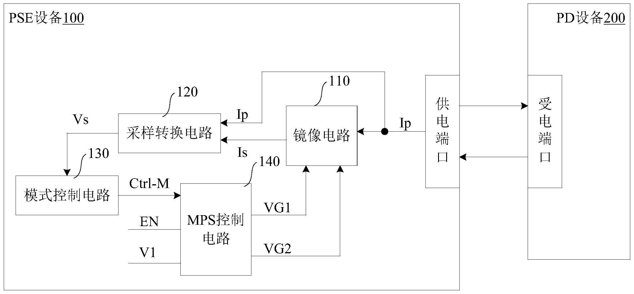 以太网供电设备及其供电方法与流程