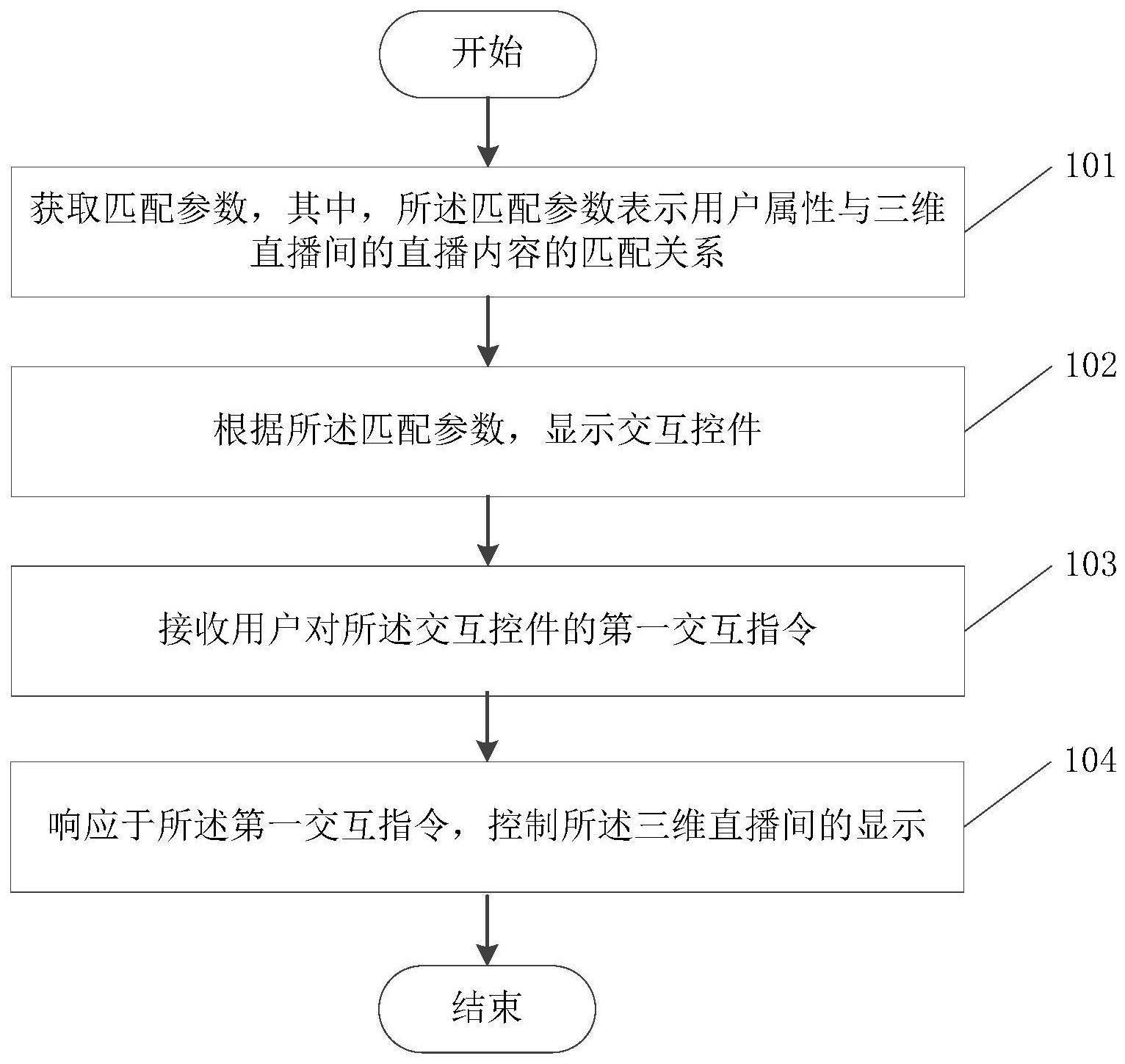 直播间的显示控制方法、装置、设备及可读存储介质与流程