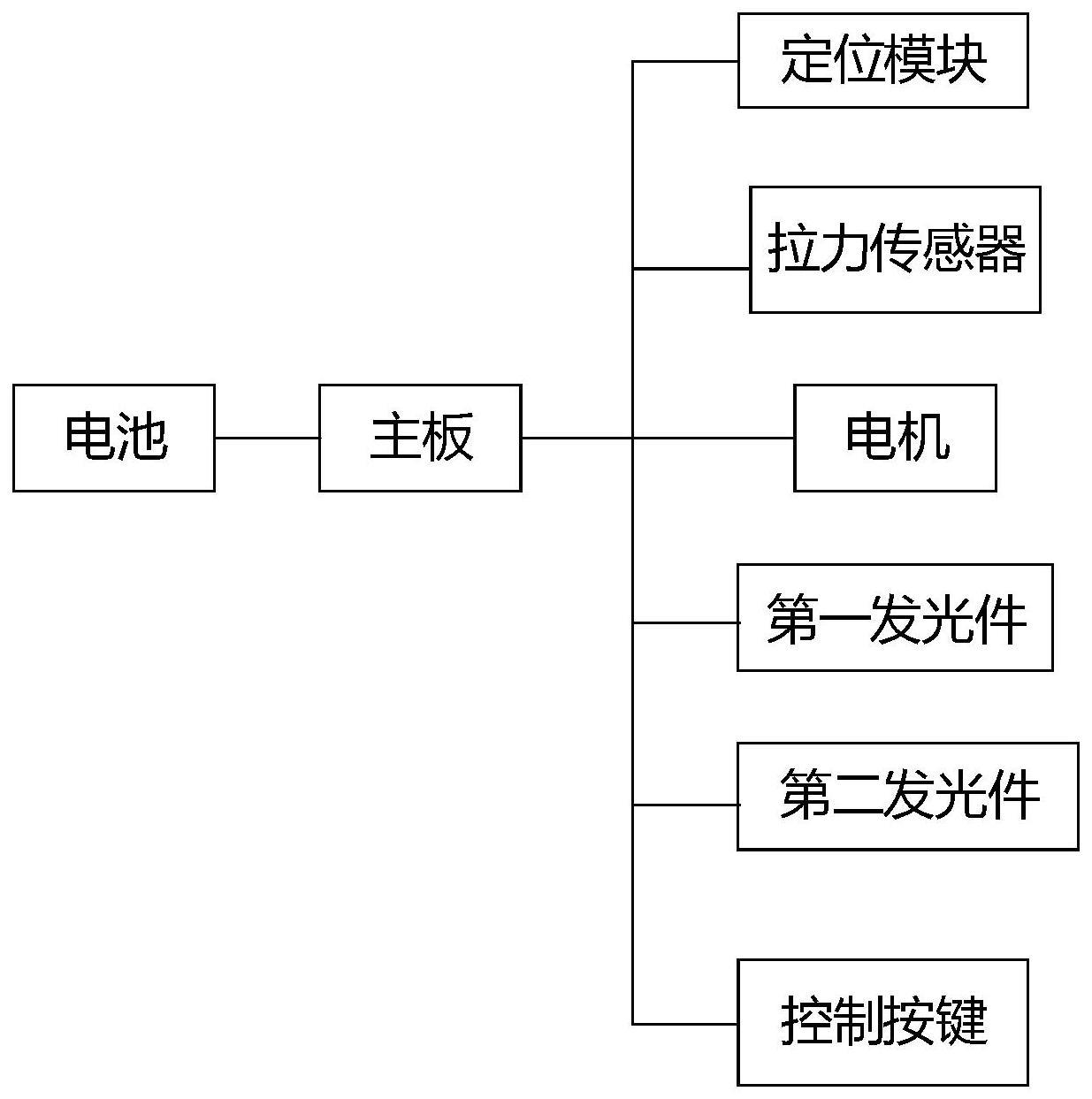 动物背带的制作方法