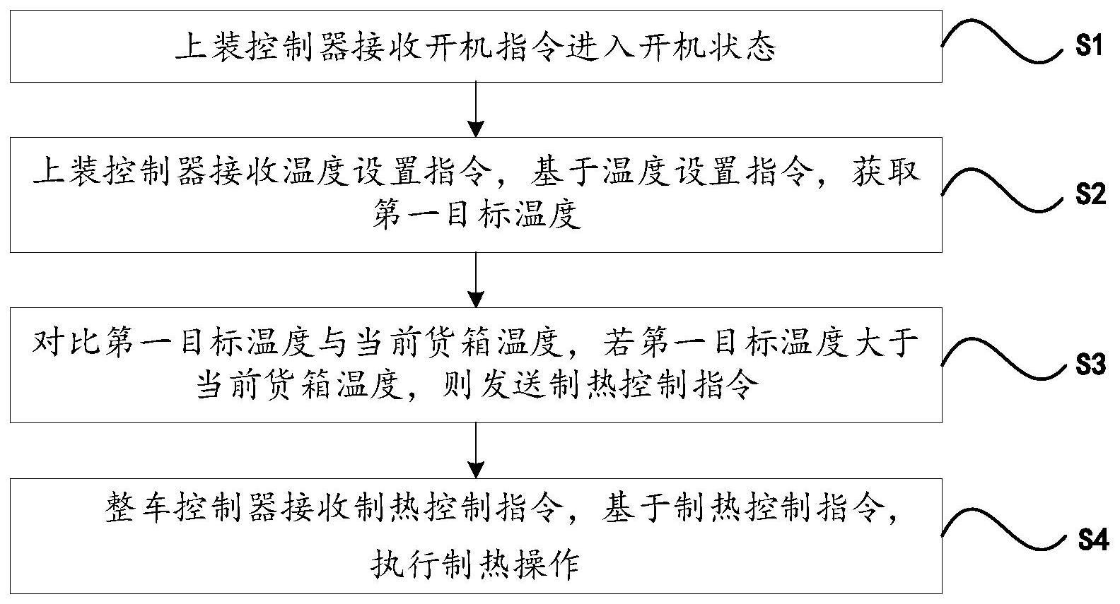 一种上装制热控制方法及装置与流程