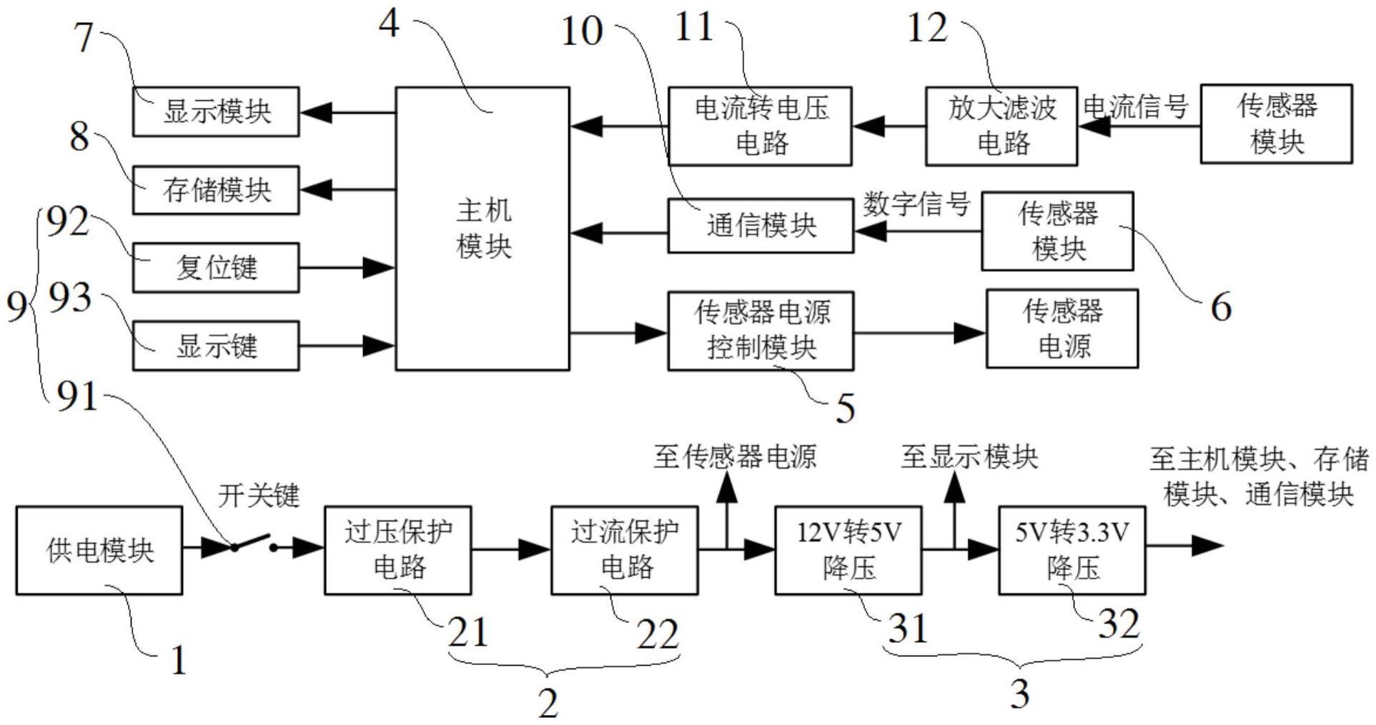 一种低功耗煤层膨胀变形测量主机系统和工作方法与流程