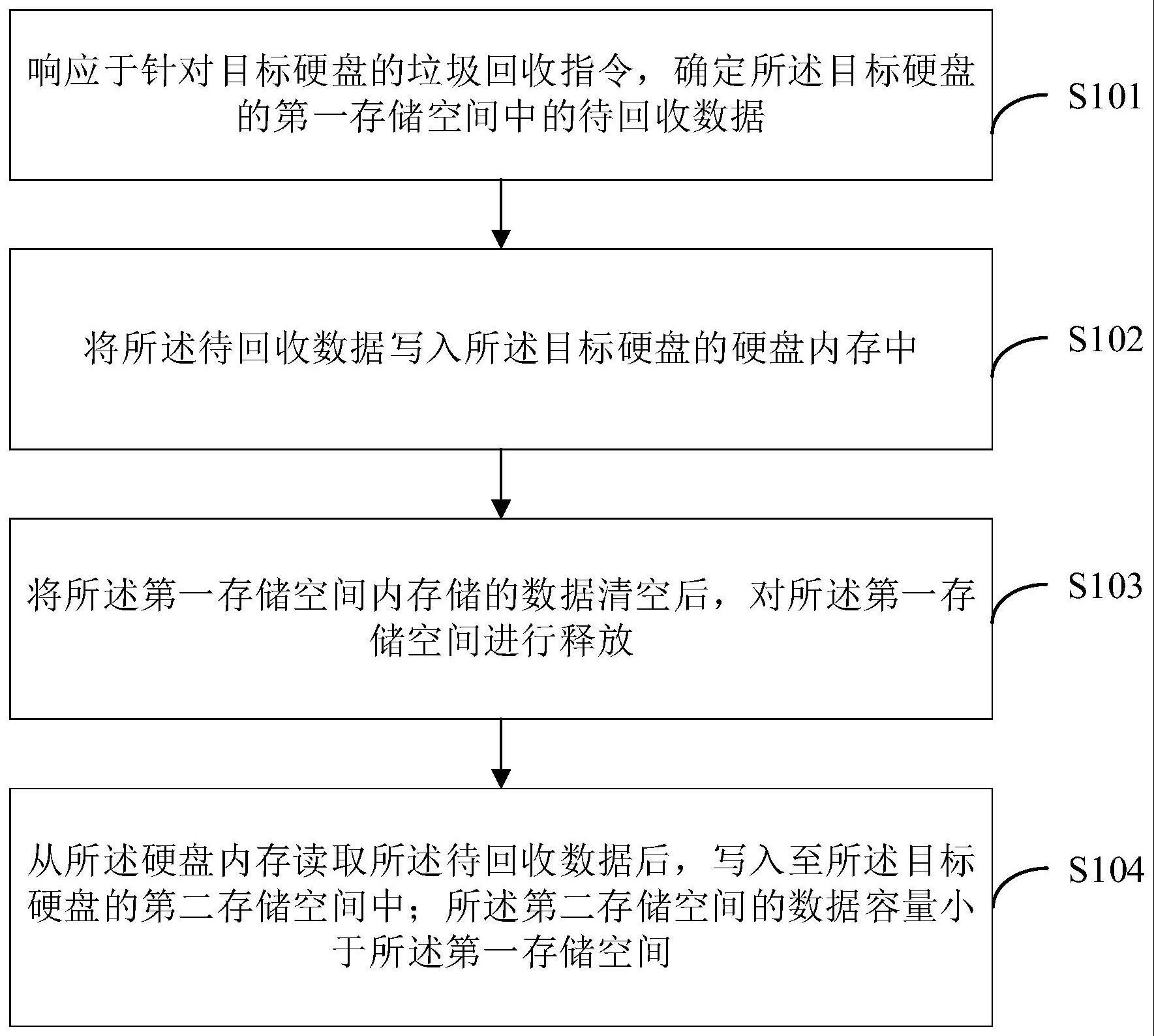 一种数据处理方法、装置、计算机设备及存储介质与流程