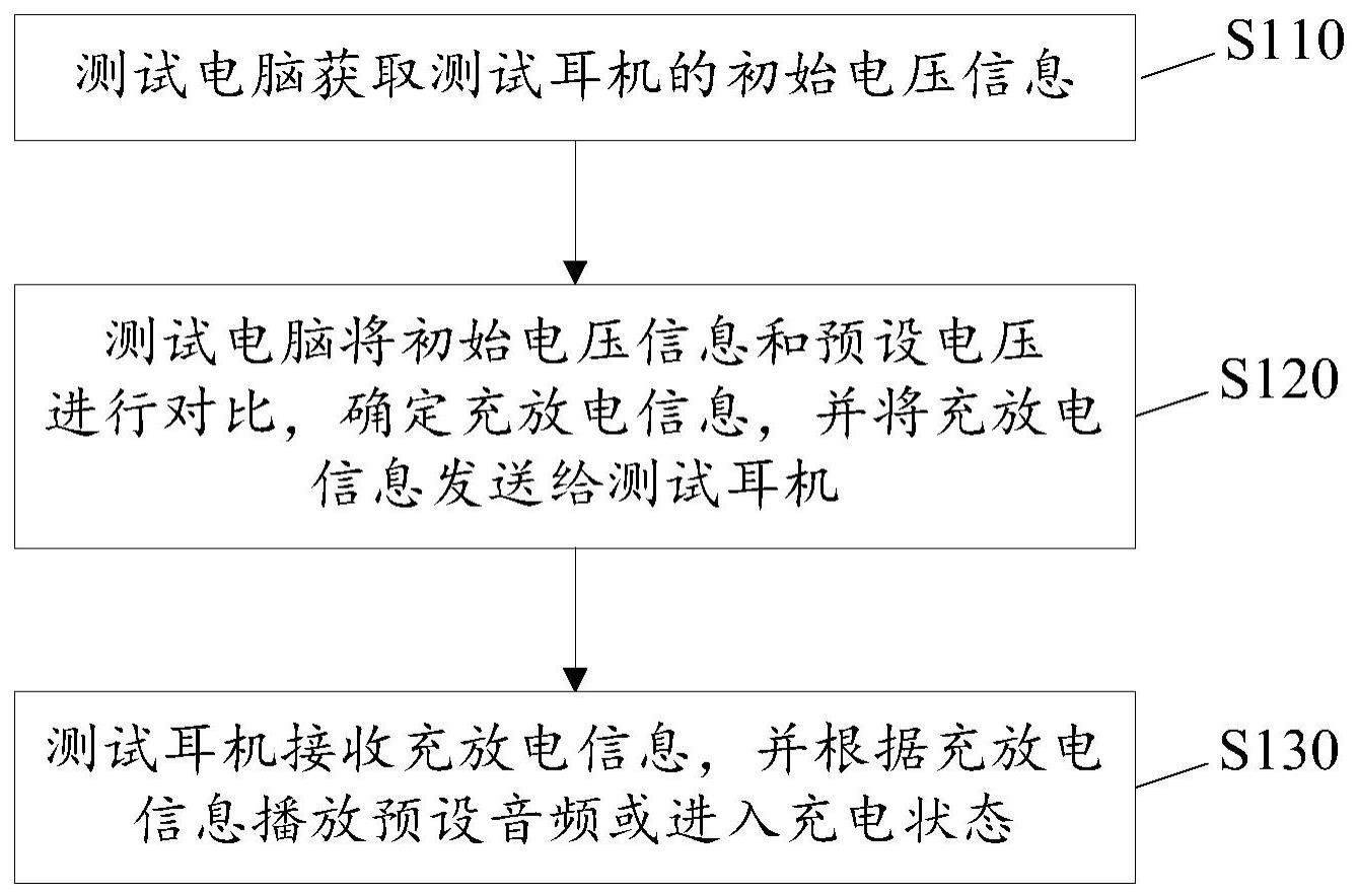 耳机的充电放电方法及系统与流程