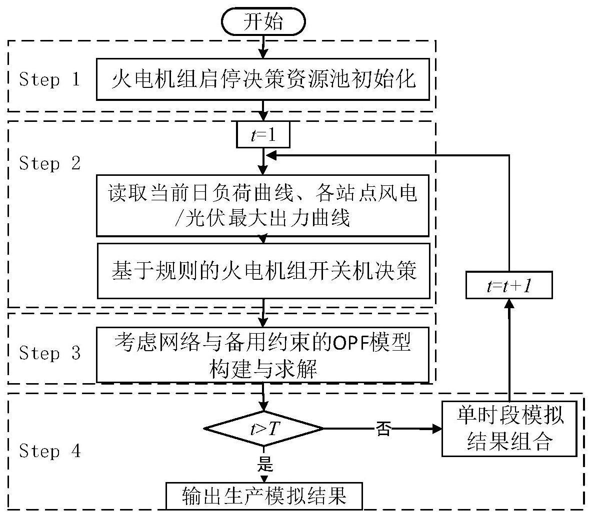 一种融合规则与优化算法的电力系统快速生产模拟方法与流程