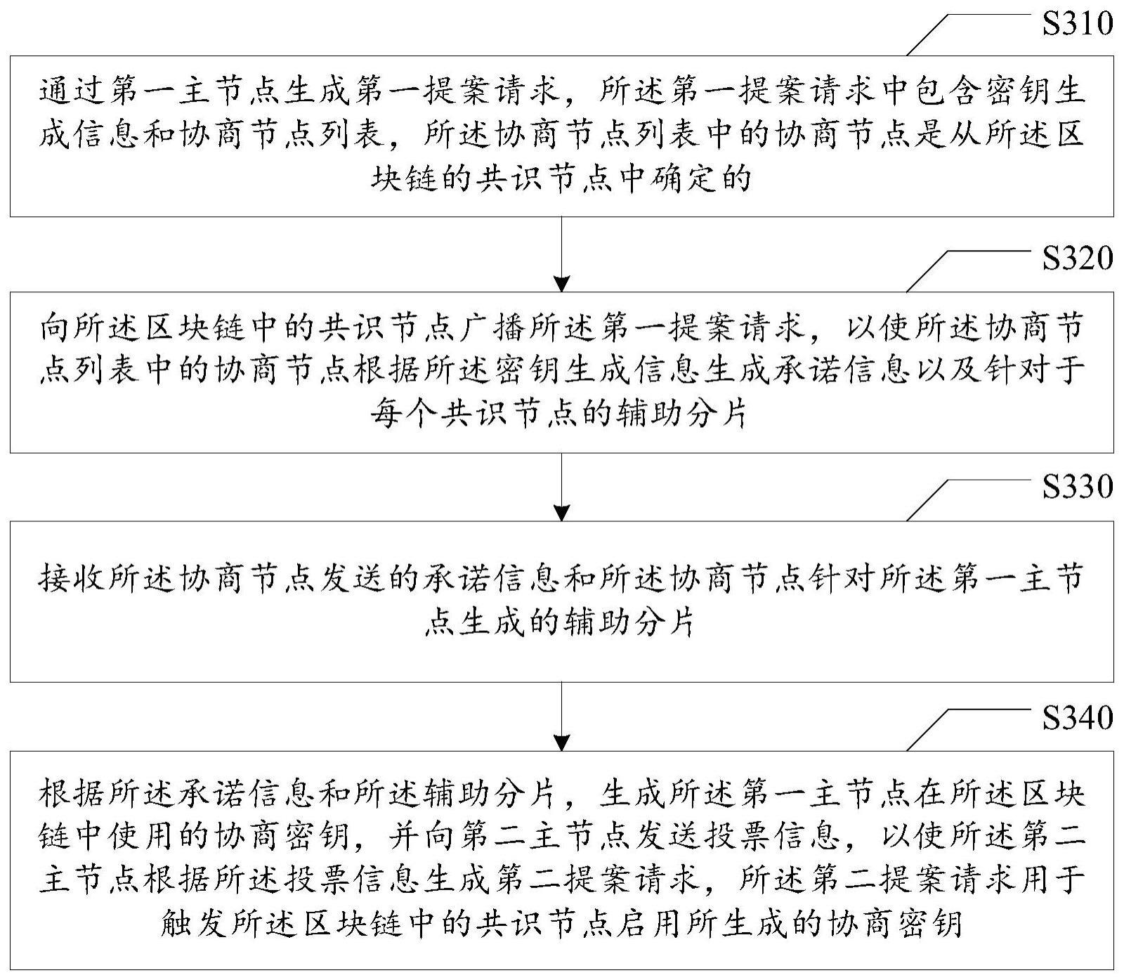 基于区块链的密钥生成方法、装置、电子设备和可读介质与流程