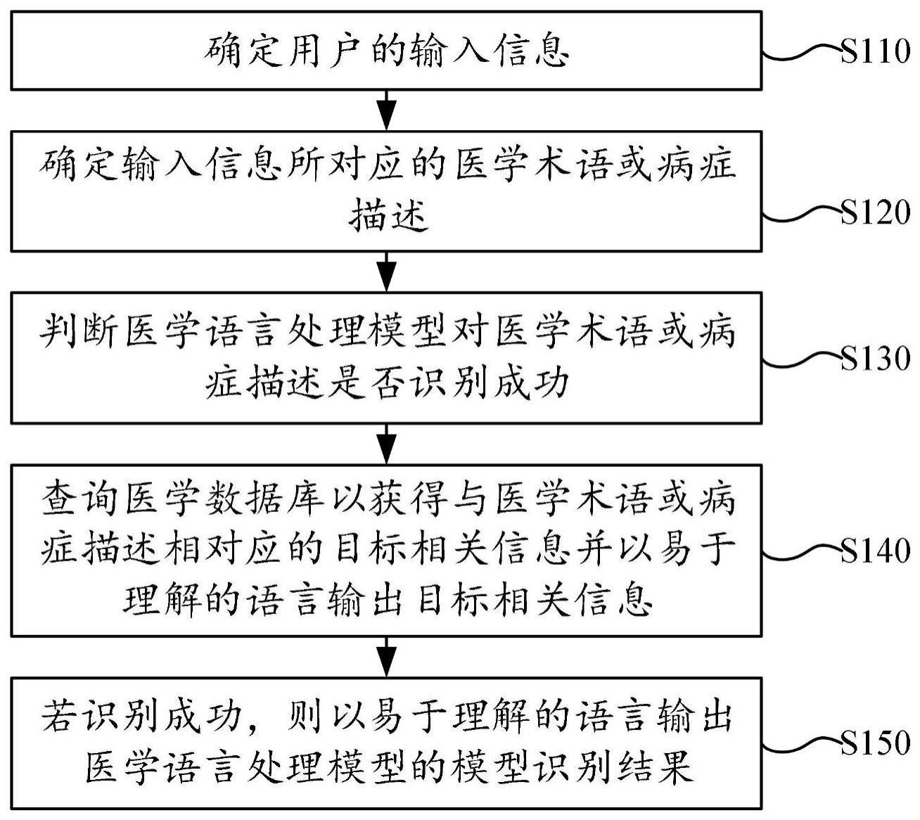 基于AI大模型的人机交互方法及系统与流程