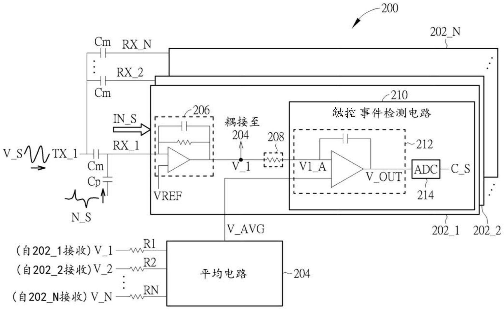 触控事件处理电路的制作方法