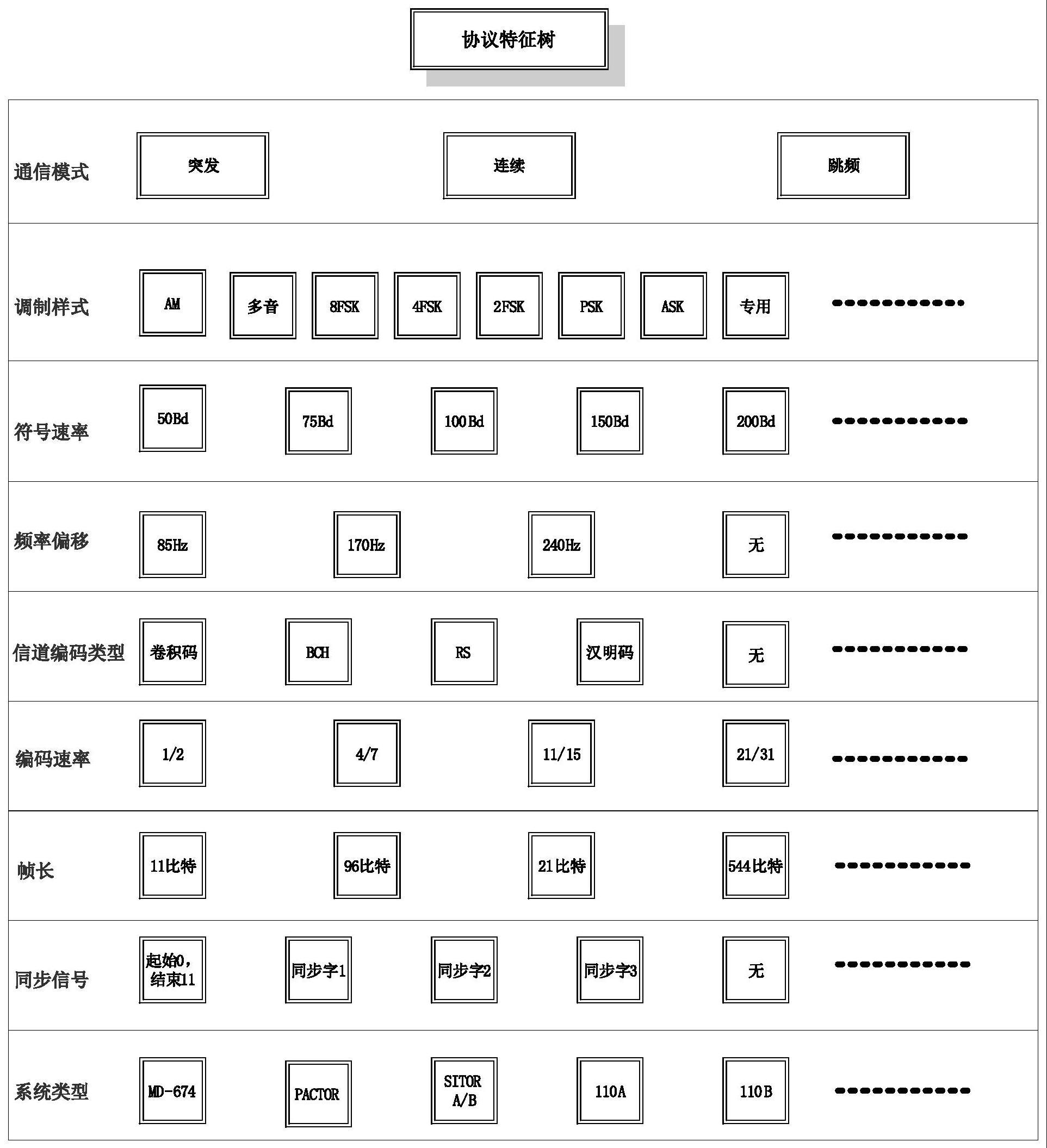 一种基于协议特征决策树搜索的无线电传输系统识别方法与流程