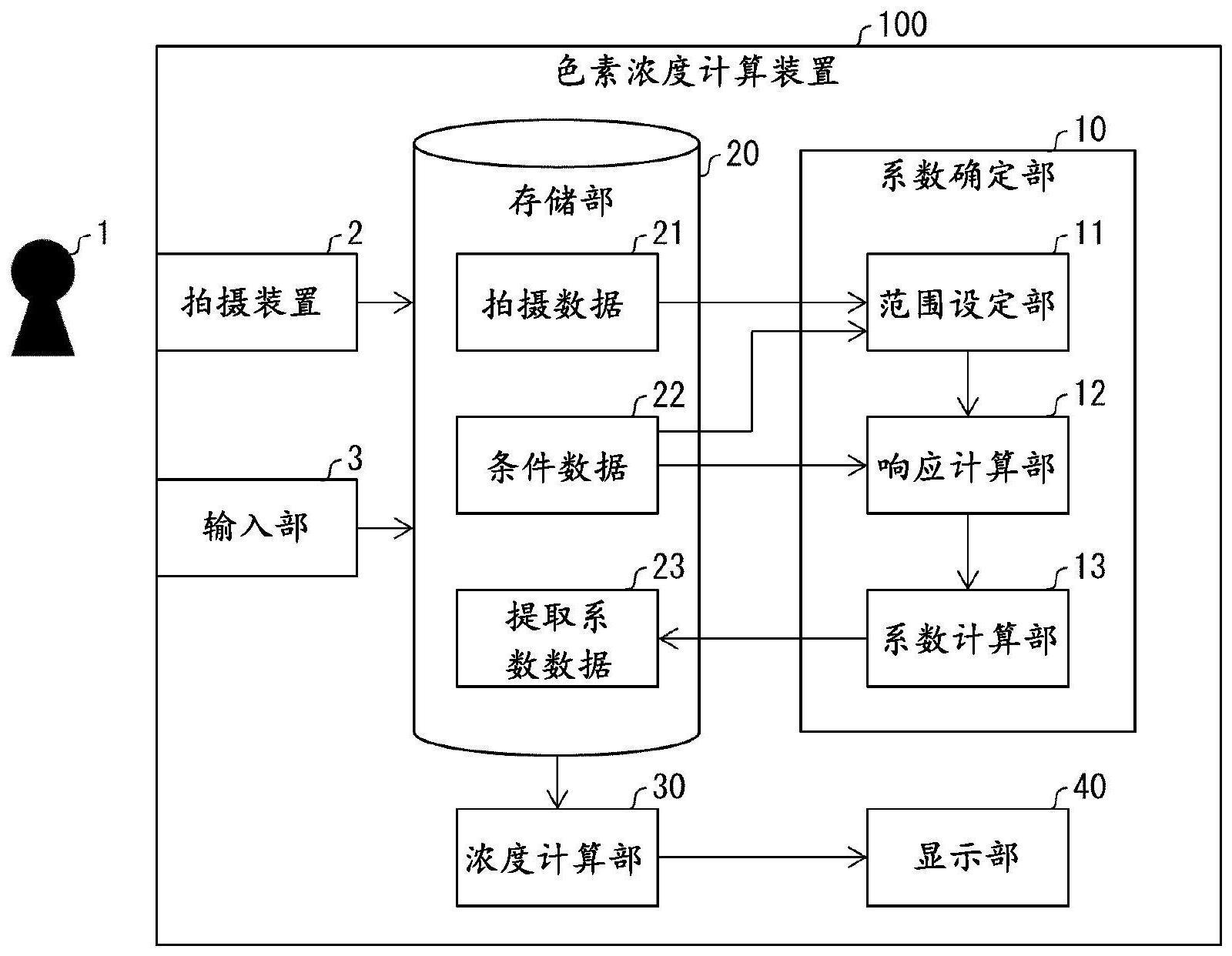 脉波检测装置、脉波检测方法以及计算机可读取存储介质与流程