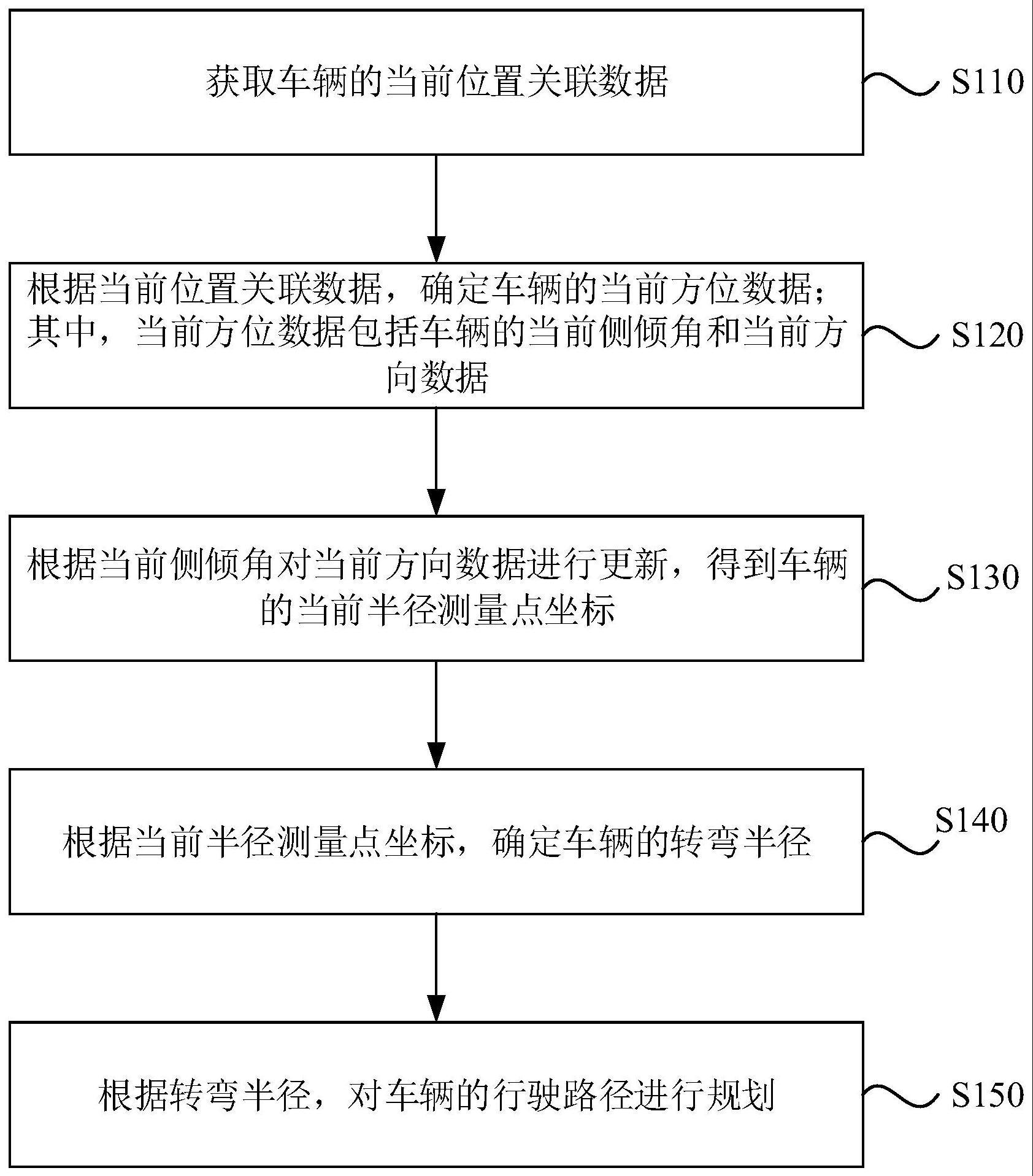 车辆的转弯半径确定方法、装置、系统、设备及介质与流程